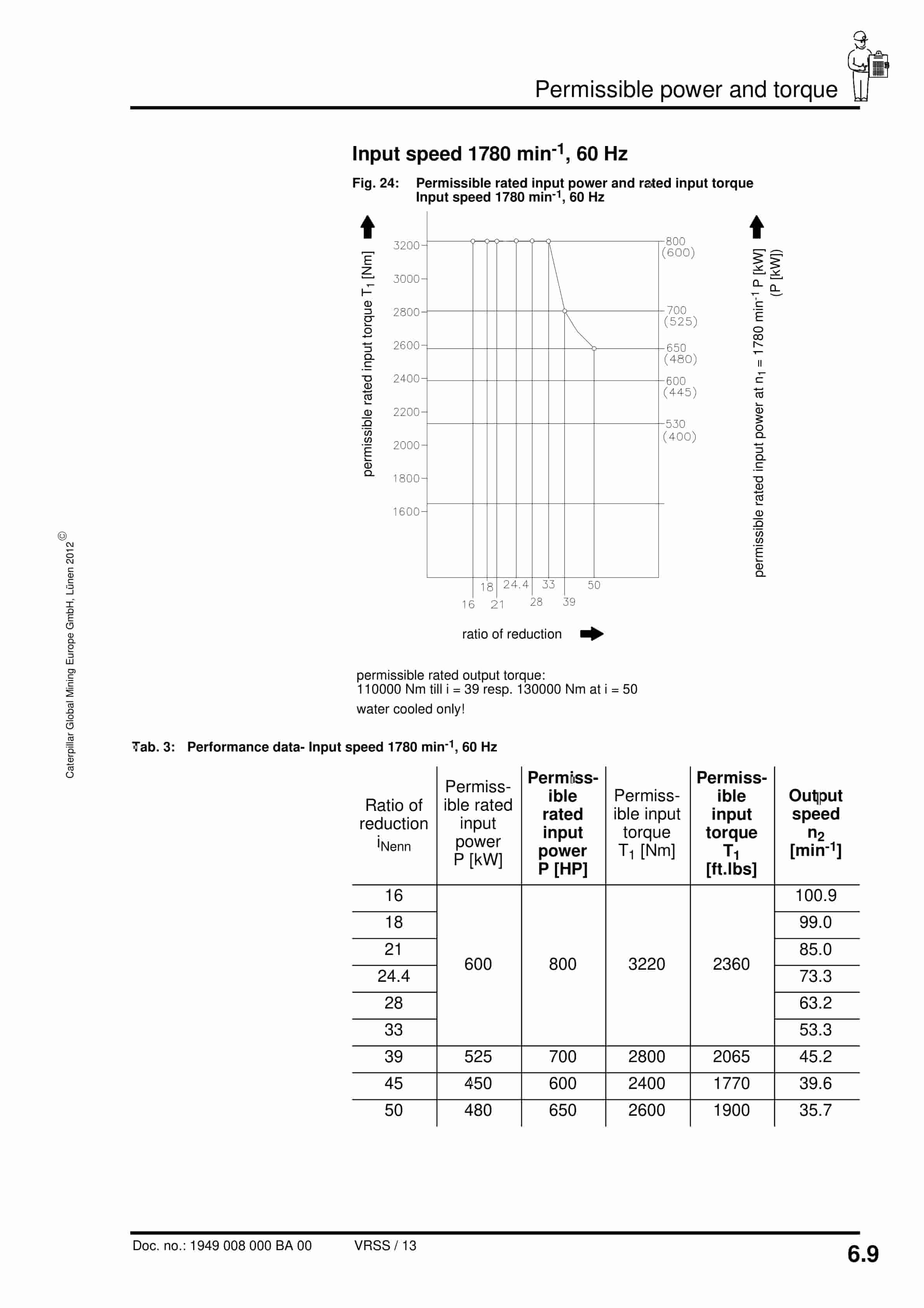 Caterpillar Gearbox KP-25-30, KP-25-30.1 Operating Manual 1949 008 000 BA 00 5 Caterpillar Gearbox KP-25-30, KP-25-30.1 Operating Manual 1949 008 000 BA 00-5
