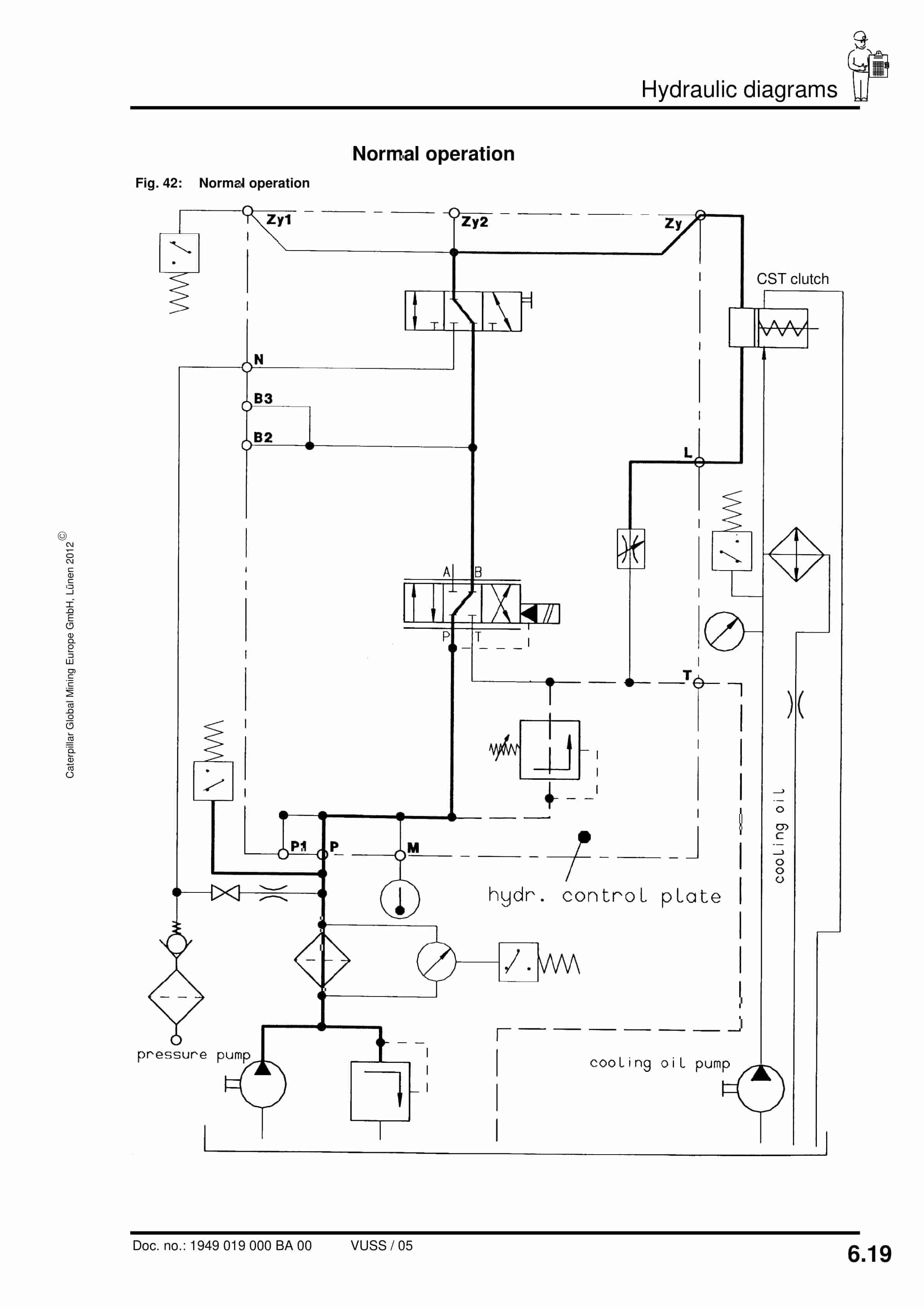 Caterpillar Gearbox KP-30 CST Operating Manual 1949 019 000 BA 00-5