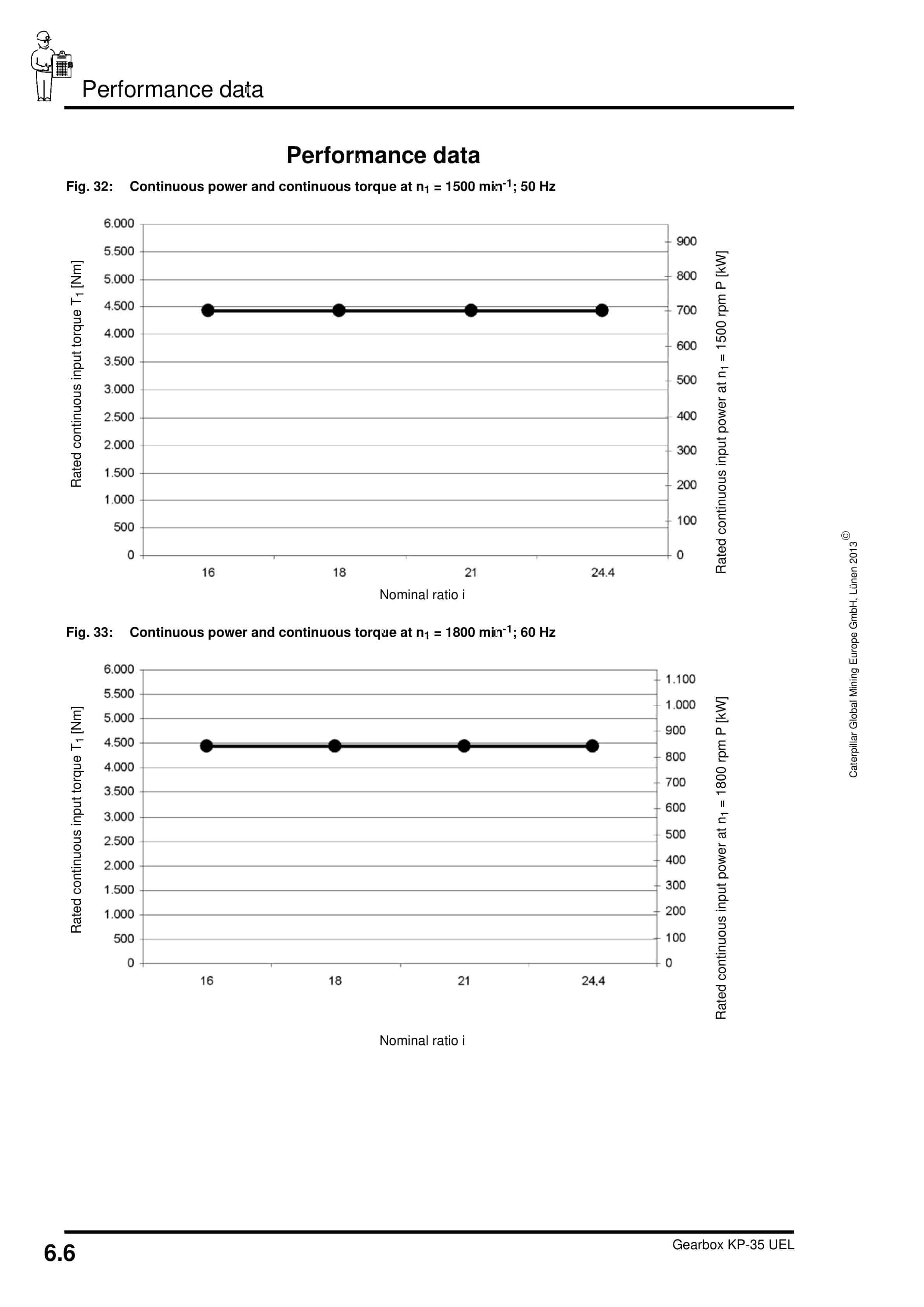 Caterpillar Gearbox KP-35 UEL Operating Manual 1949 034 000 BA 00-4