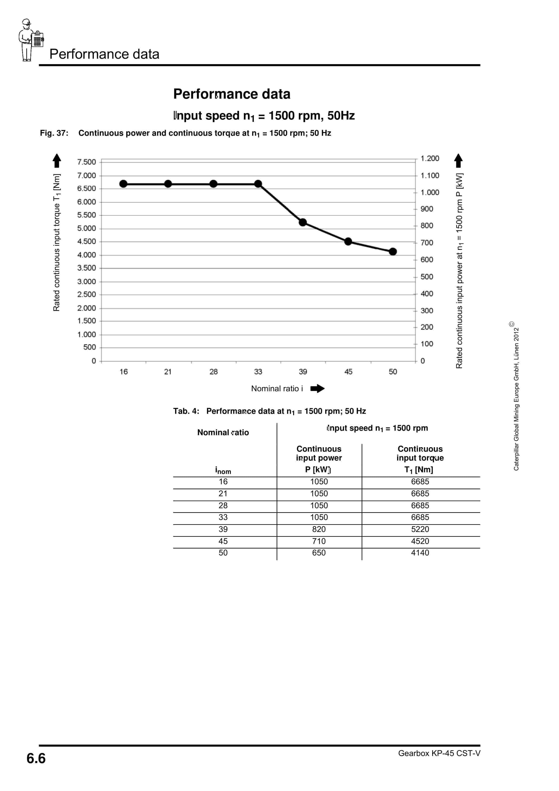 Caterpillar Gearbox KP-45 CST-V Operating Manual 1949 045 000 BA 00-4