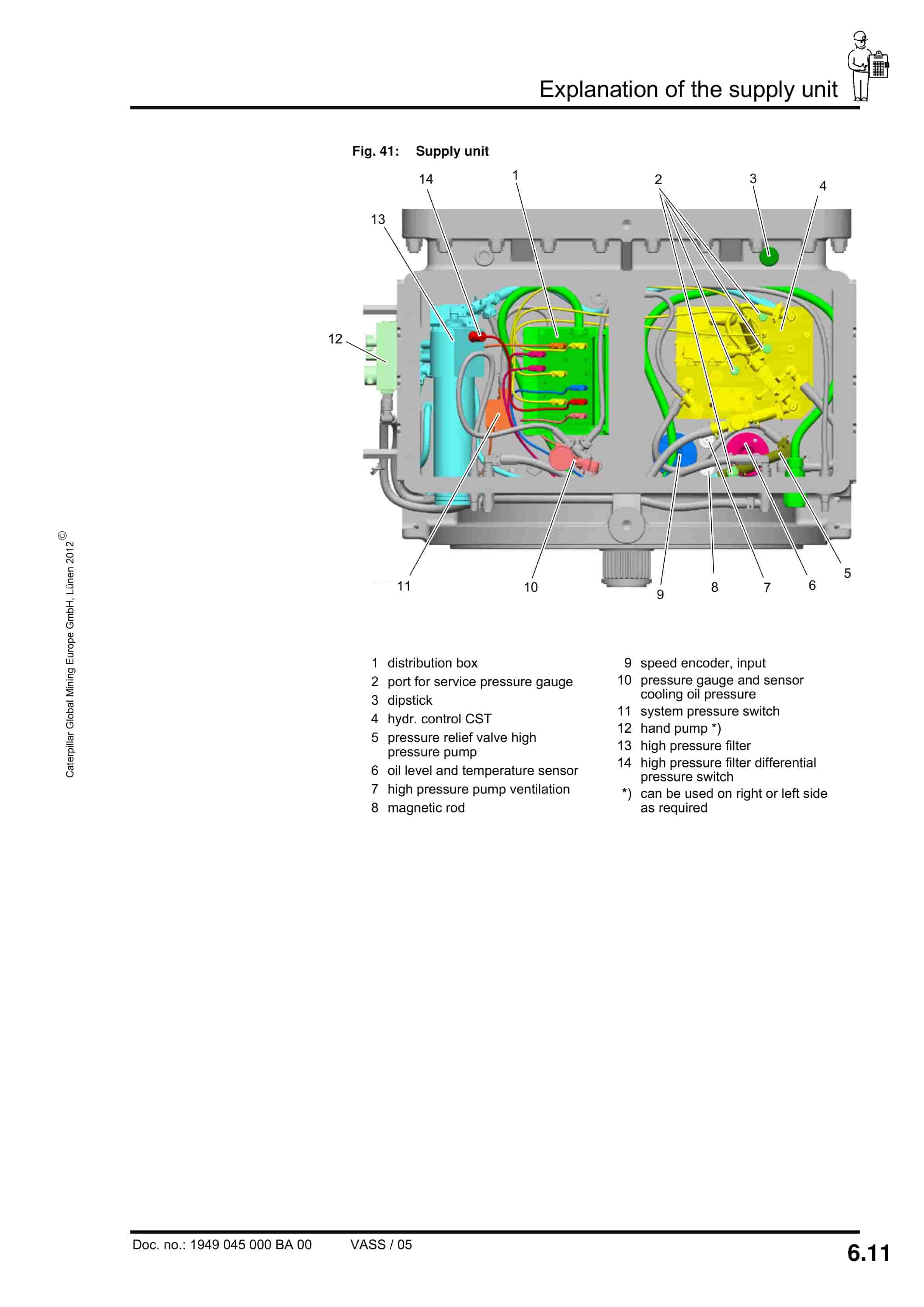 Caterpillar Gearbox KP-45 CST-V Operating Manual 1949 045 000 BA 00-5