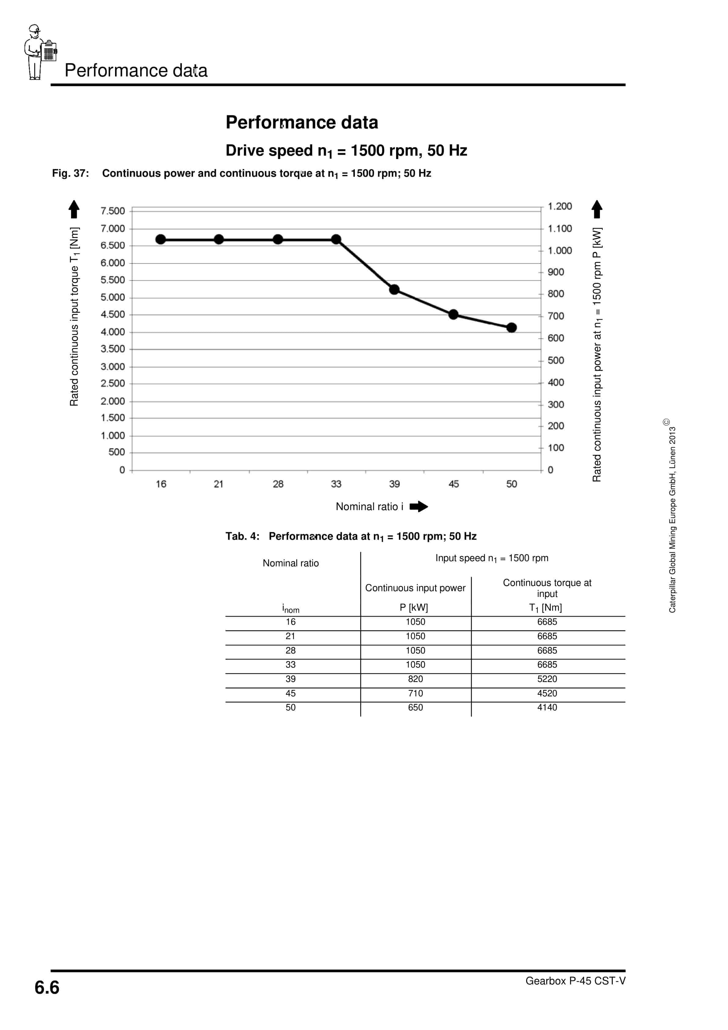 Caterpillar Gearbox P-45 CST-V Operating Manual 1946 045 000 BA 00-4