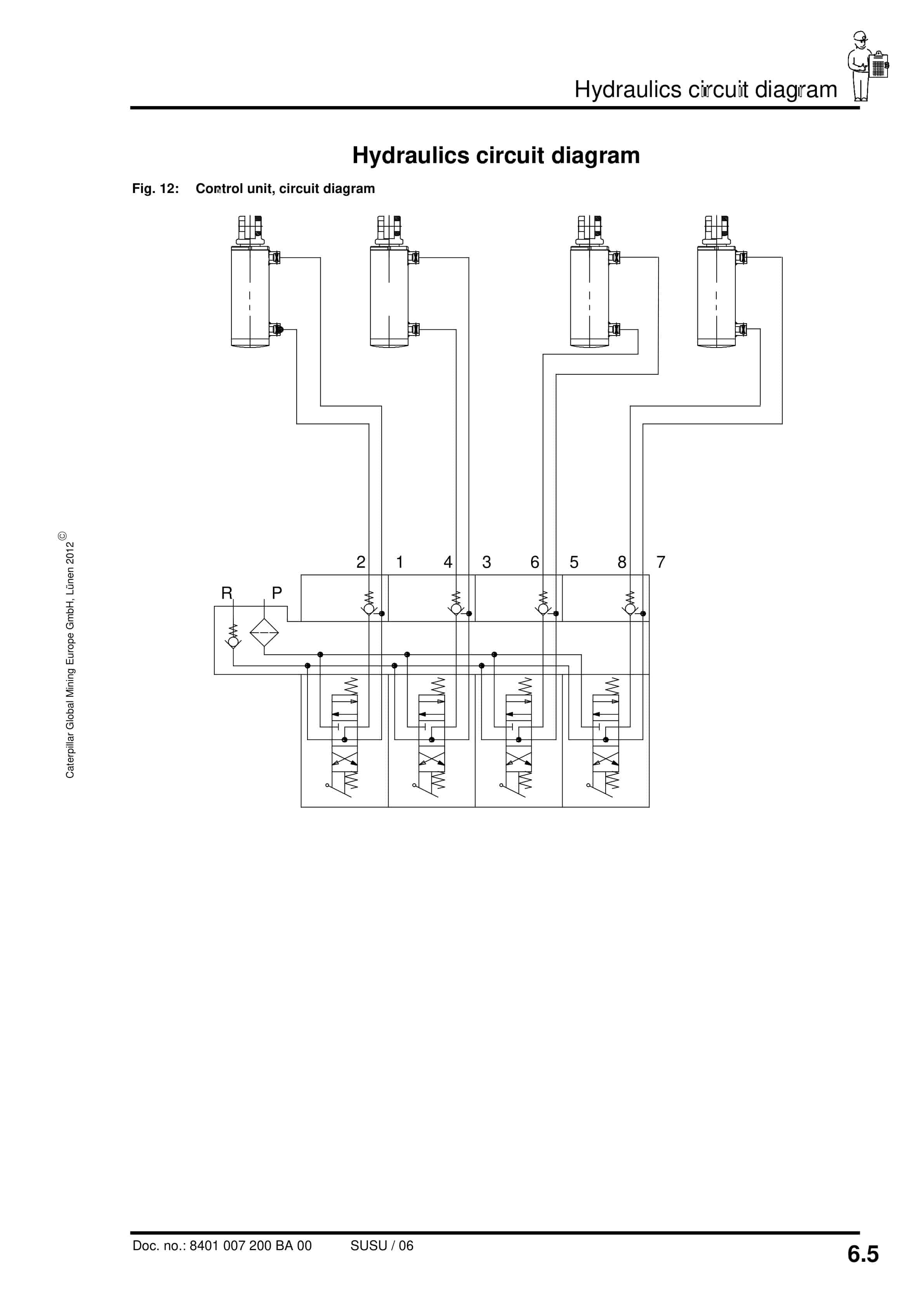 Caterpillar Hydraulic Control Unit, 8 Functions Operating Manual 8401 007 200 BA 00-4