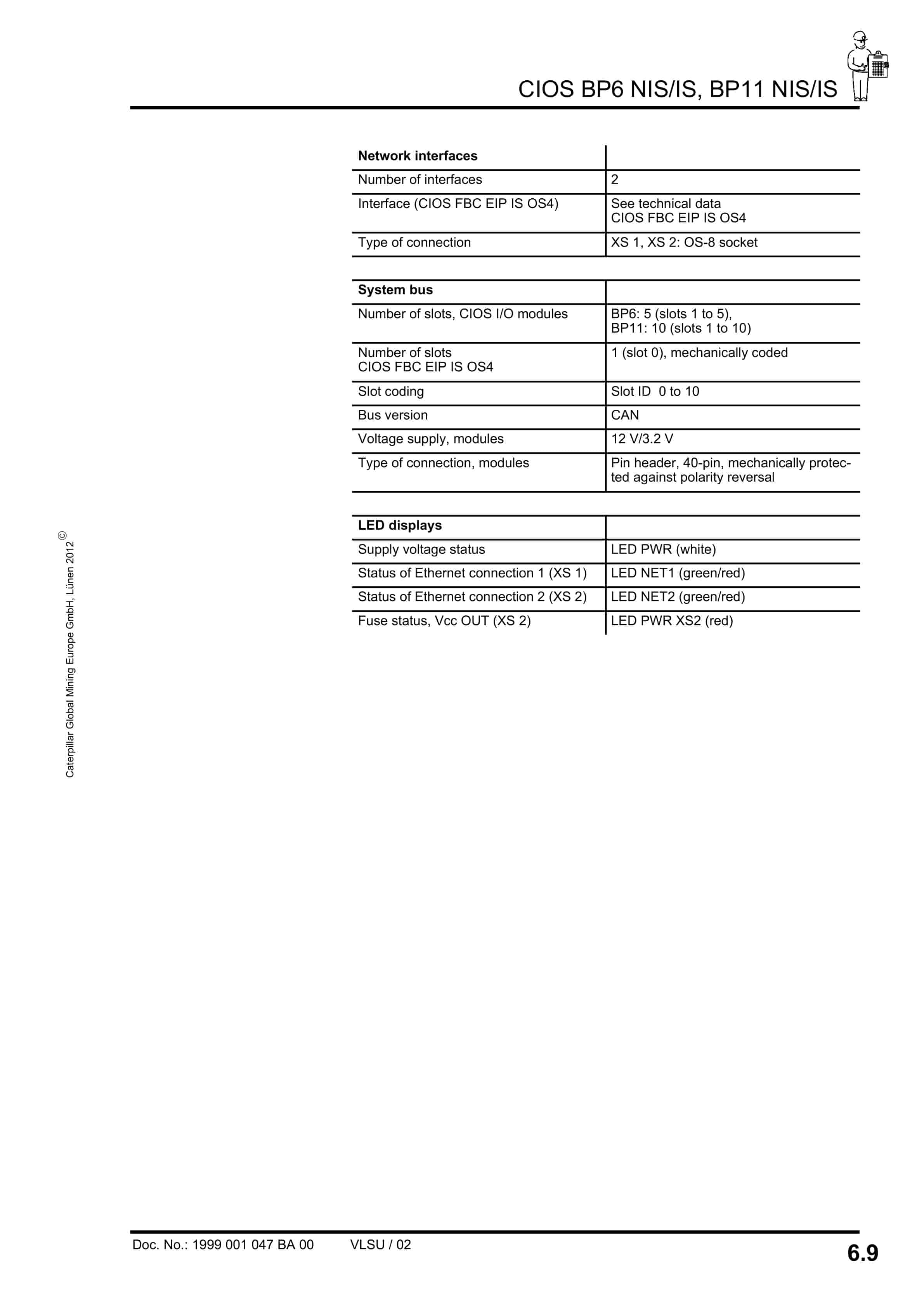 Caterpillar MMC Control For Mobile Machines Operating Manual 1999 001 047 BA 00-2
