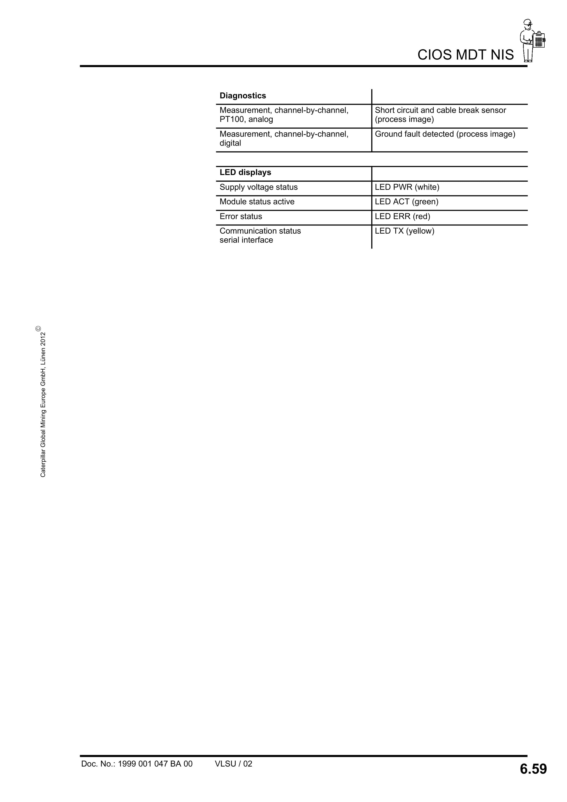 Caterpillar MMC Control For Mobile Machines Operating Manual 1999 001 047 BA 00-4