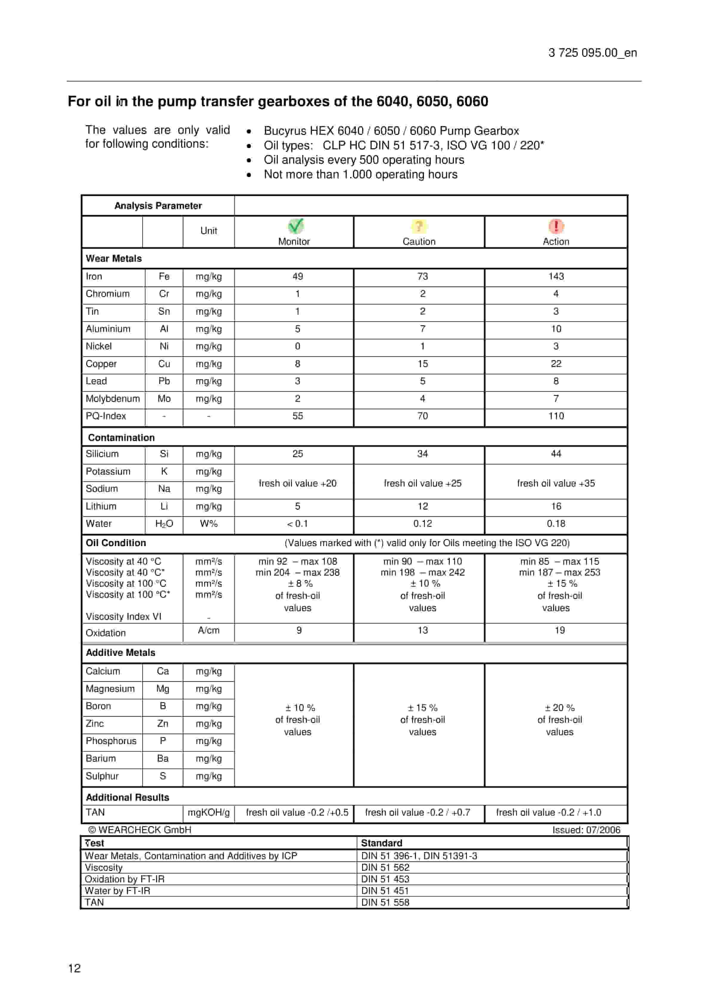 Caterpillar Oil Samples And Oil Analysis Service Manual 3725095-3