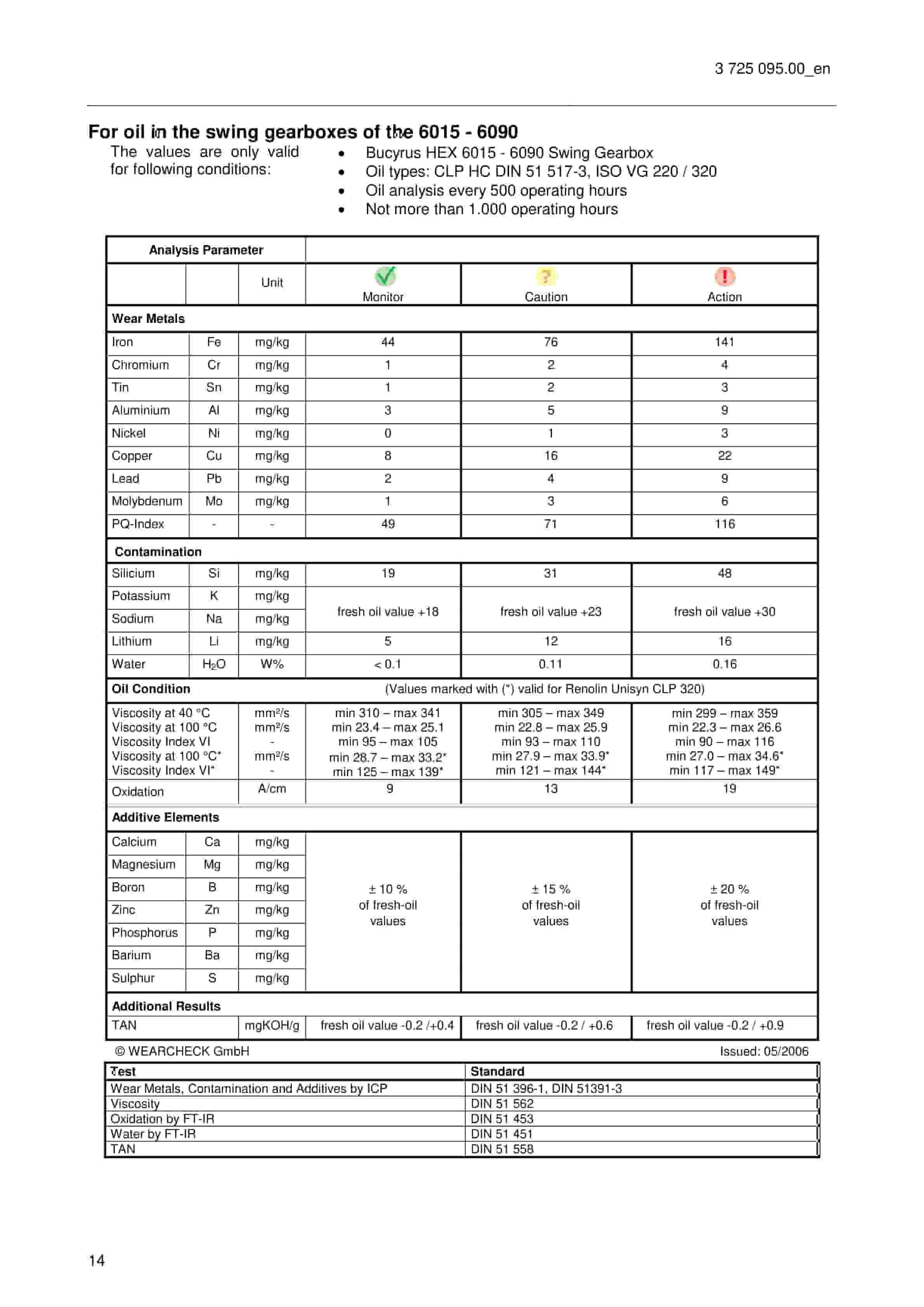 Caterpillar Oil Samples And Oil Analysis Service Manual 3725095-4