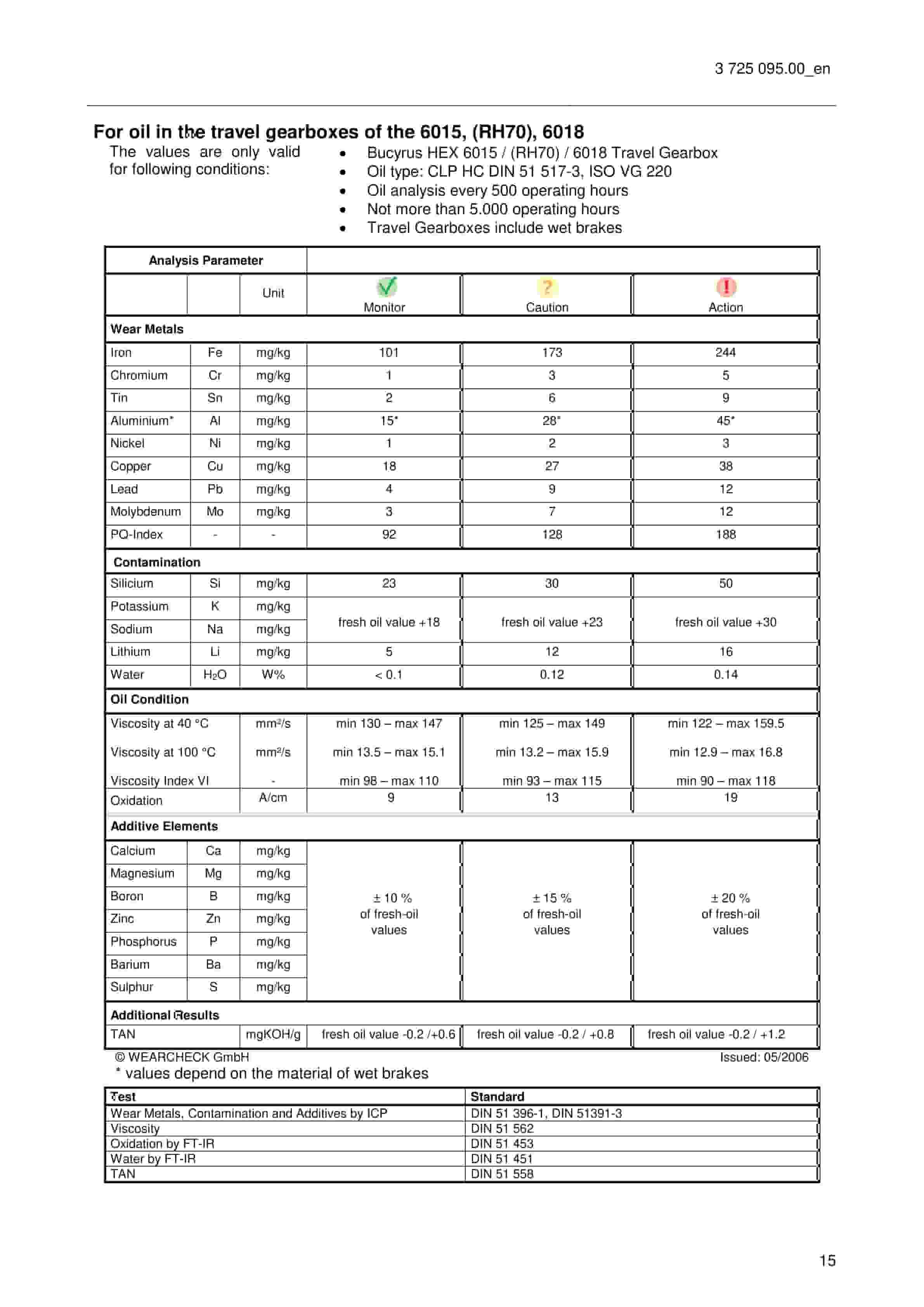 Caterpillar Oil Samples And Oil Analysis Service Manual 3725095-5