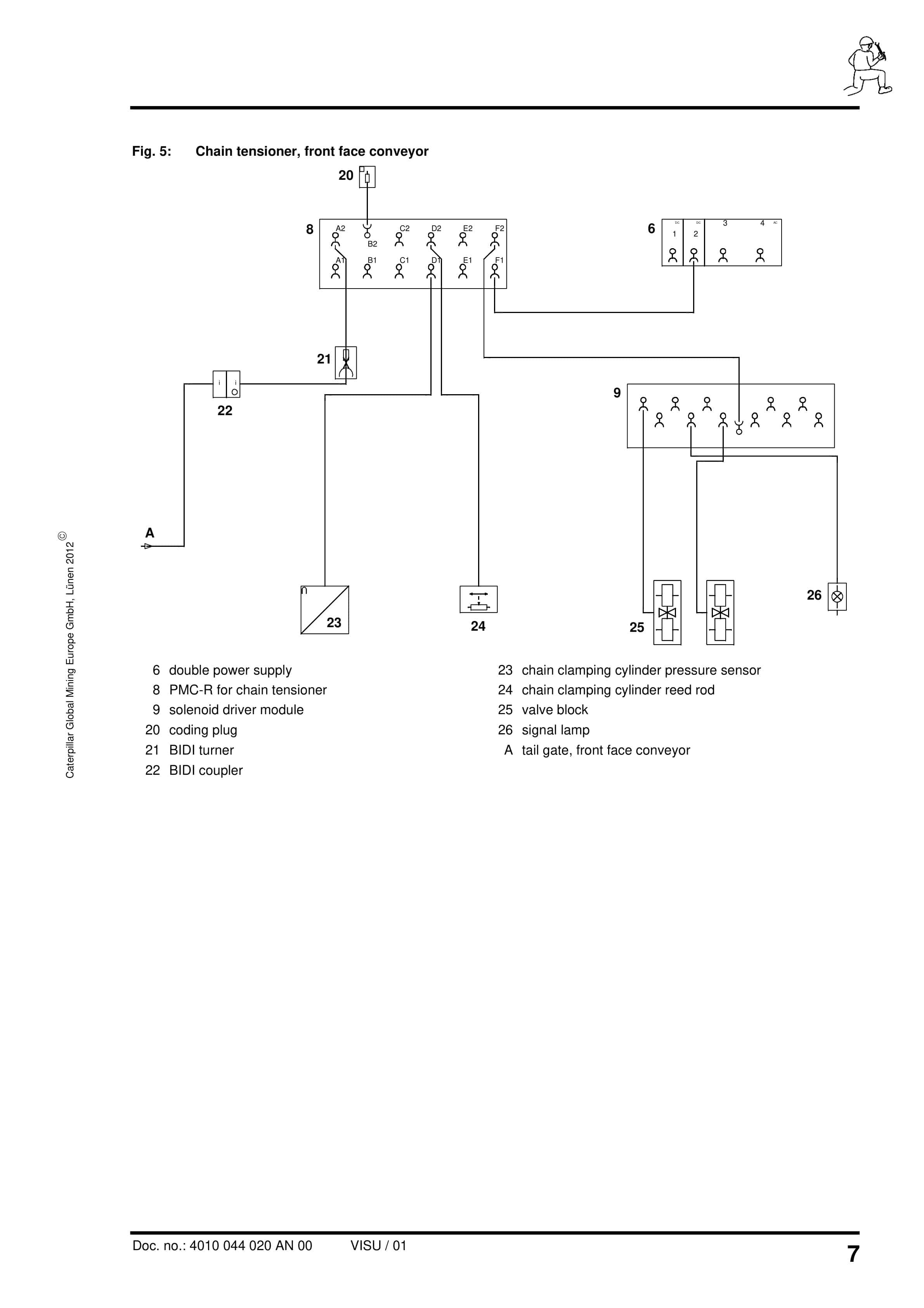 Caterpillar PMC-D - Drive Control System Conveyor With CST Gearbox Operating Manual 4010 044 020 AN 00-2