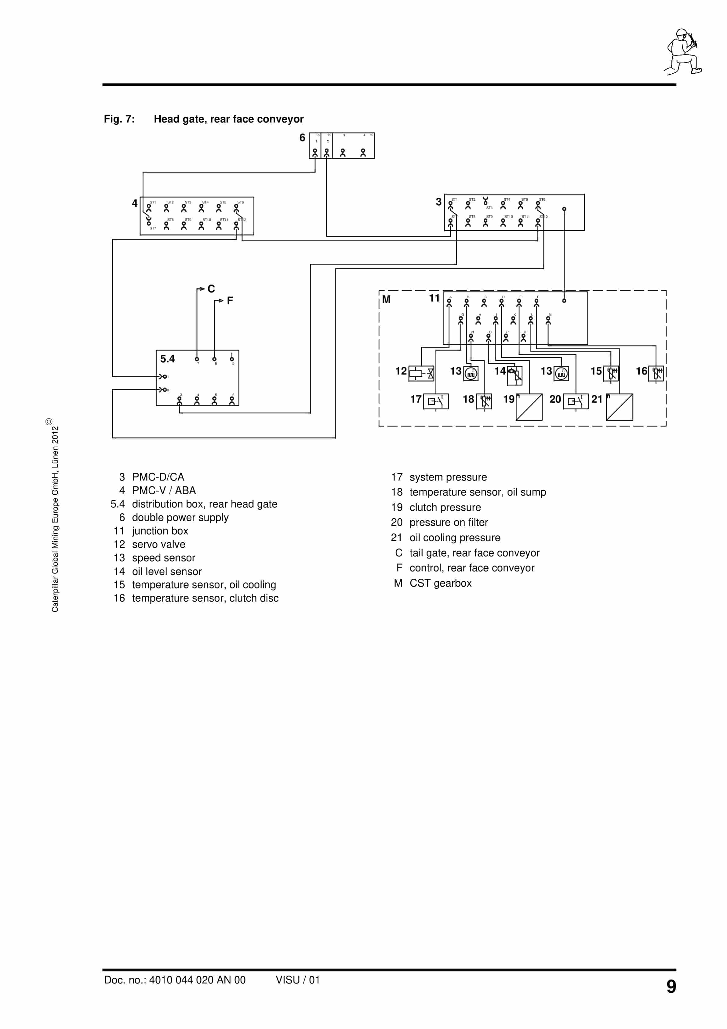 Caterpillar PMC-D - Drive Control System Conveyor With CST Gearbox Operating Manual 4010 044 020 AN 00-3