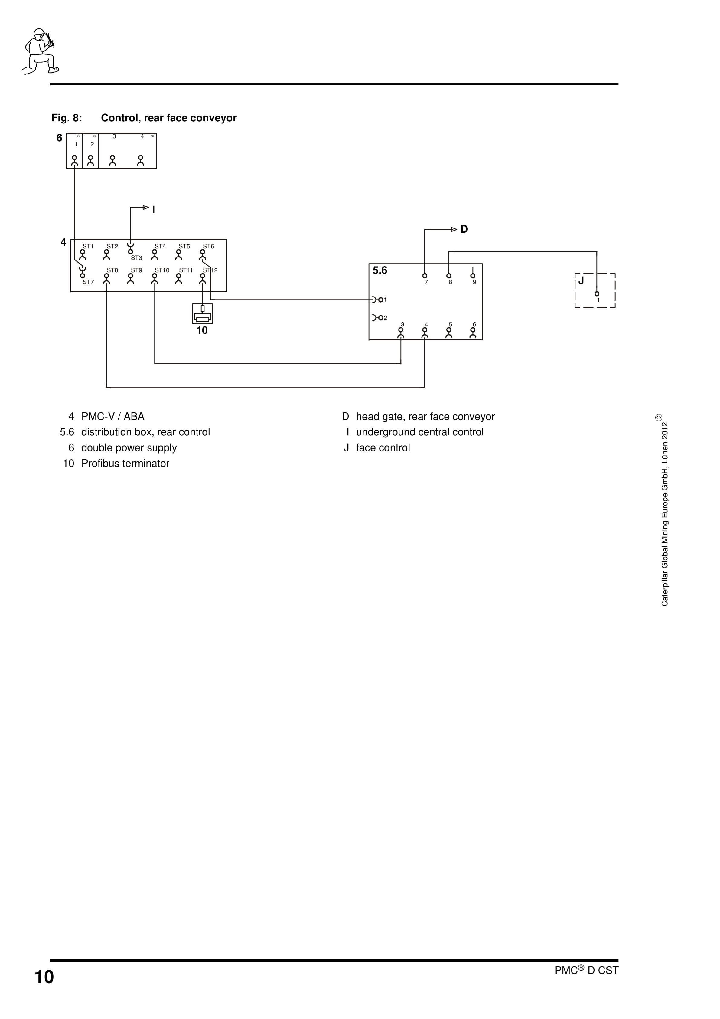 Caterpillar PMC-D - Drive Control System Conveyor With CST Gearbox Operating Manual 4010 044 020 AN 00-4