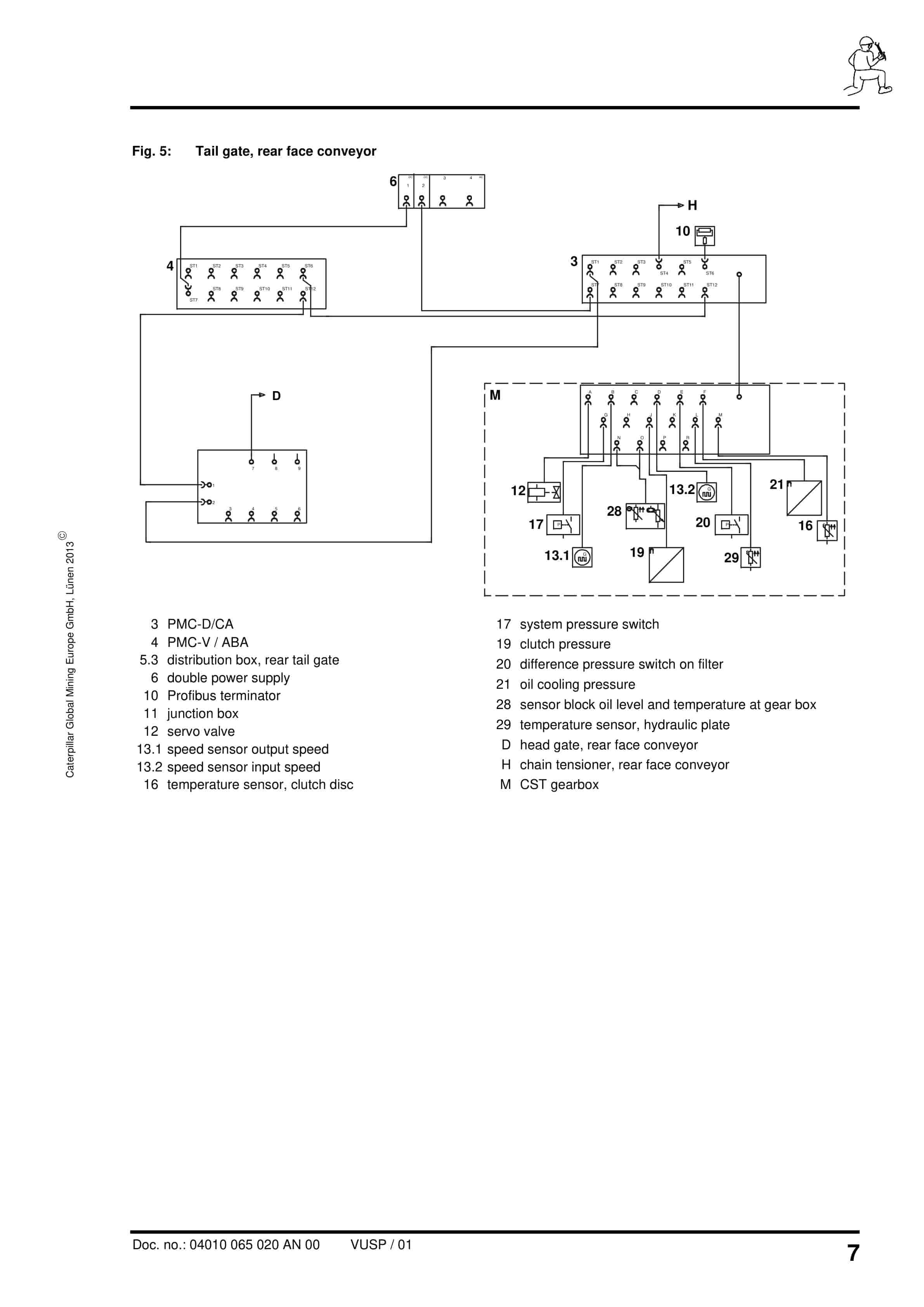 Caterpillar PMC-D - Drive Control System Conveyor With CST Gearbox Operating Manual 4010 065 020 AN 00-2