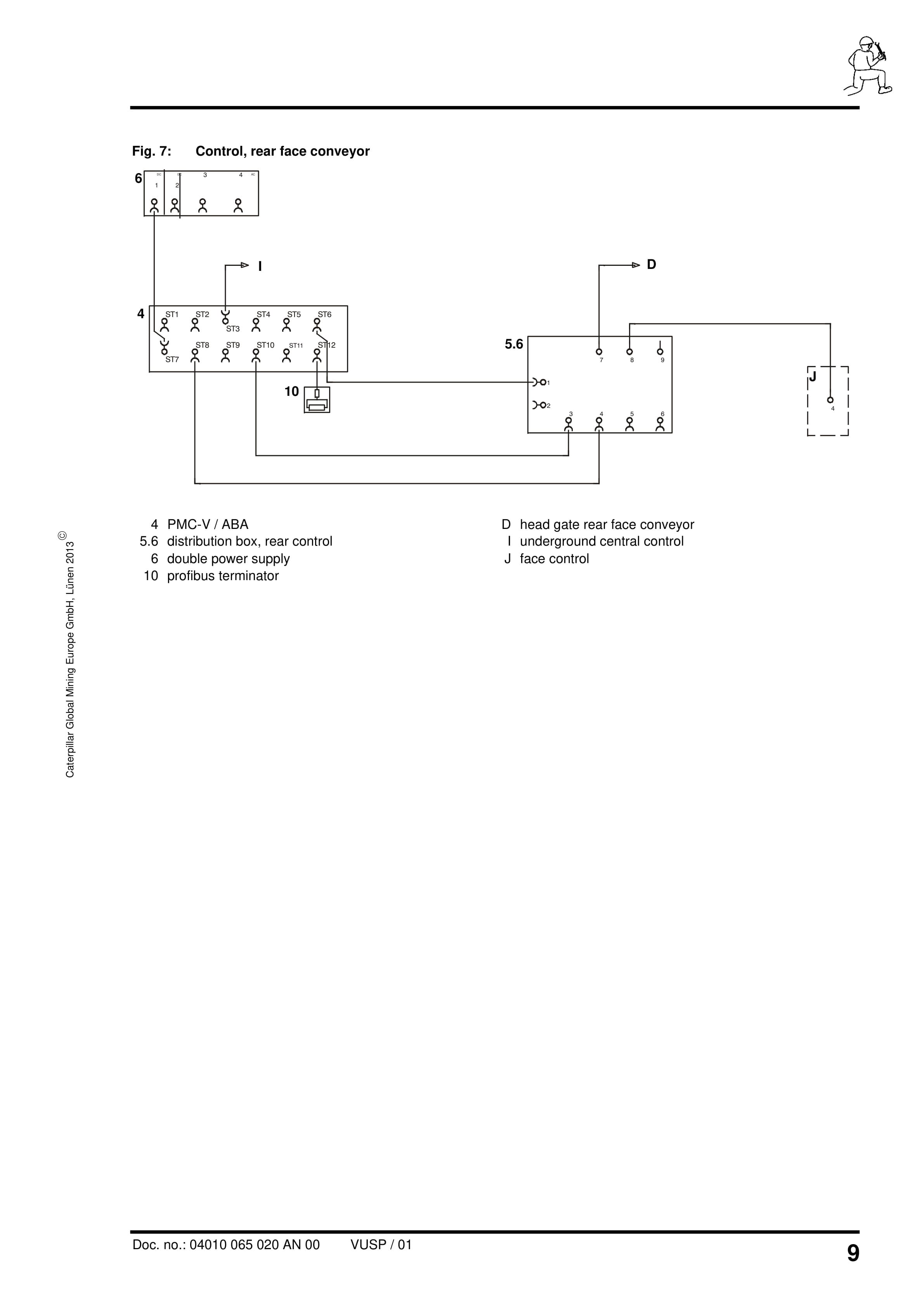 Caterpillar PMC-D - Drive Control System Conveyor With CST Gearbox Operating Manual 4010 065 020 AN 00-3