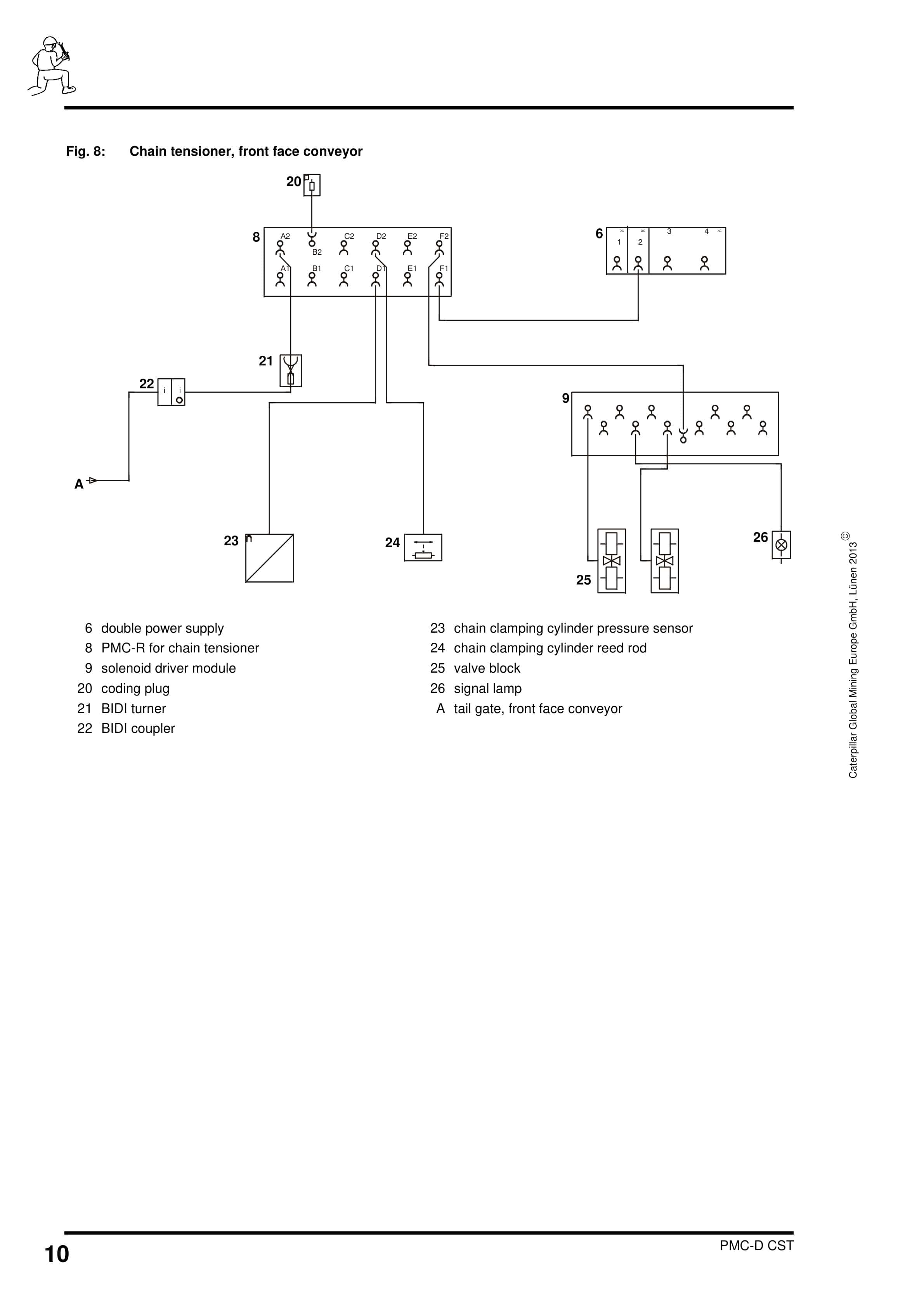 Caterpillar PMC-D - Drive Control System Conveyor With CST Gearbox Operating Manual 4010 065 020 AN 00-4