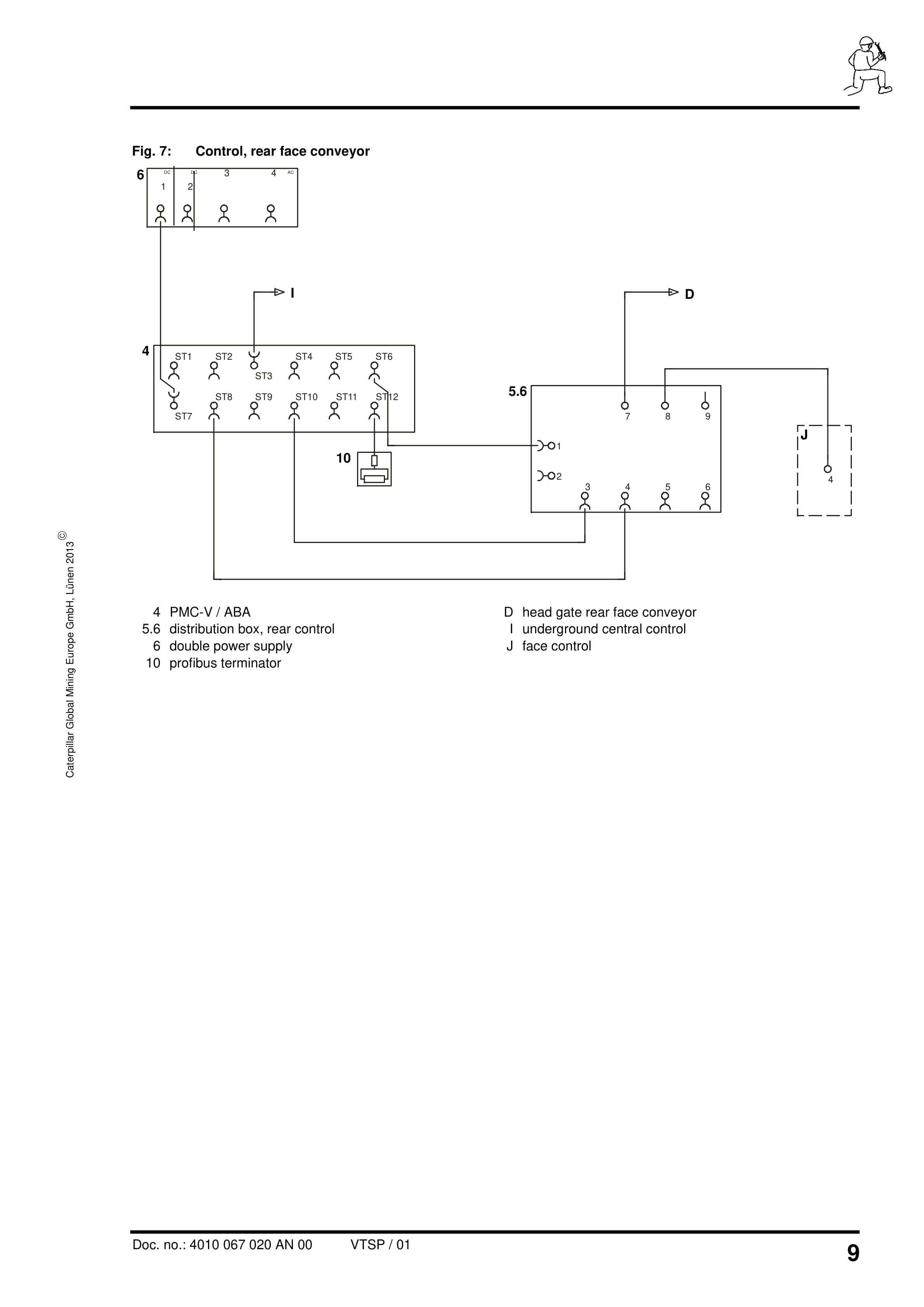 Caterpillar PMC-D - Drive Control System Conveyor With CST Gearbox Operating Manual 4010 067 020 AN 00-3