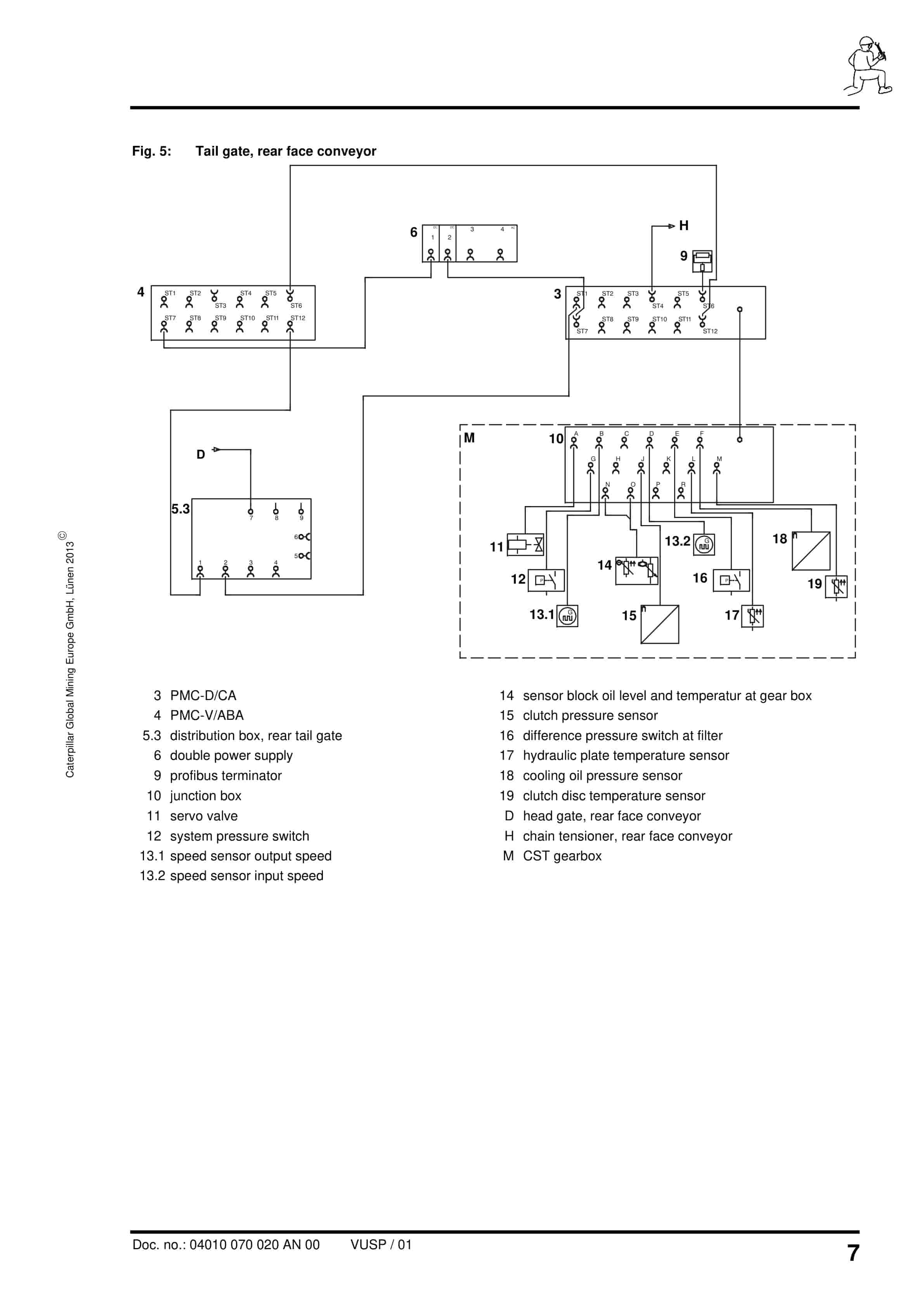 Caterpillar PMC-D - Drive Control System Conveyor With CST Gearbox Operating Manual 4010 070 020 AN 00-2