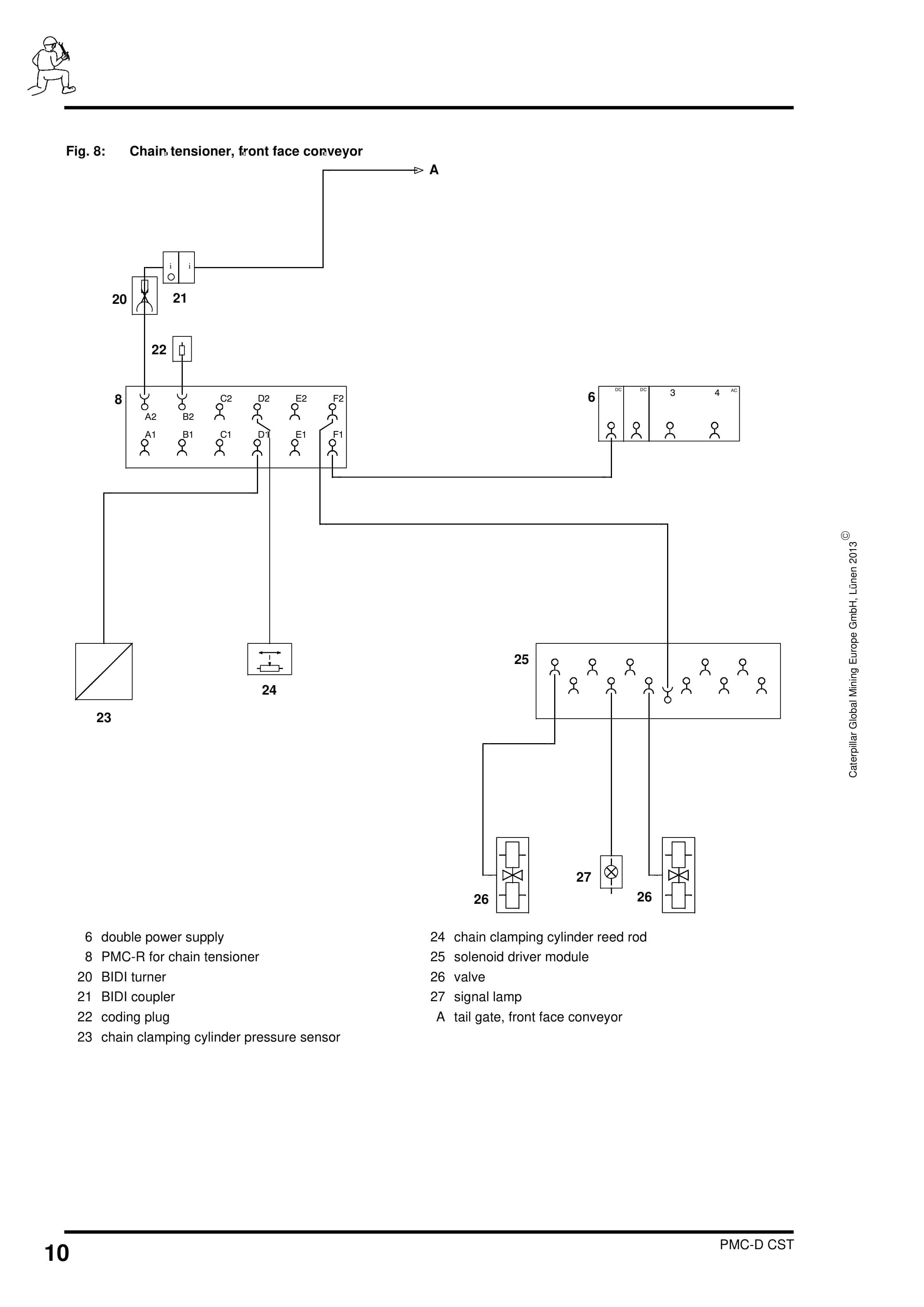 Caterpillar PMC-D - Drive Control System Conveyor With CST Gearbox Operating Manual 4010 070 020 AN 00-4