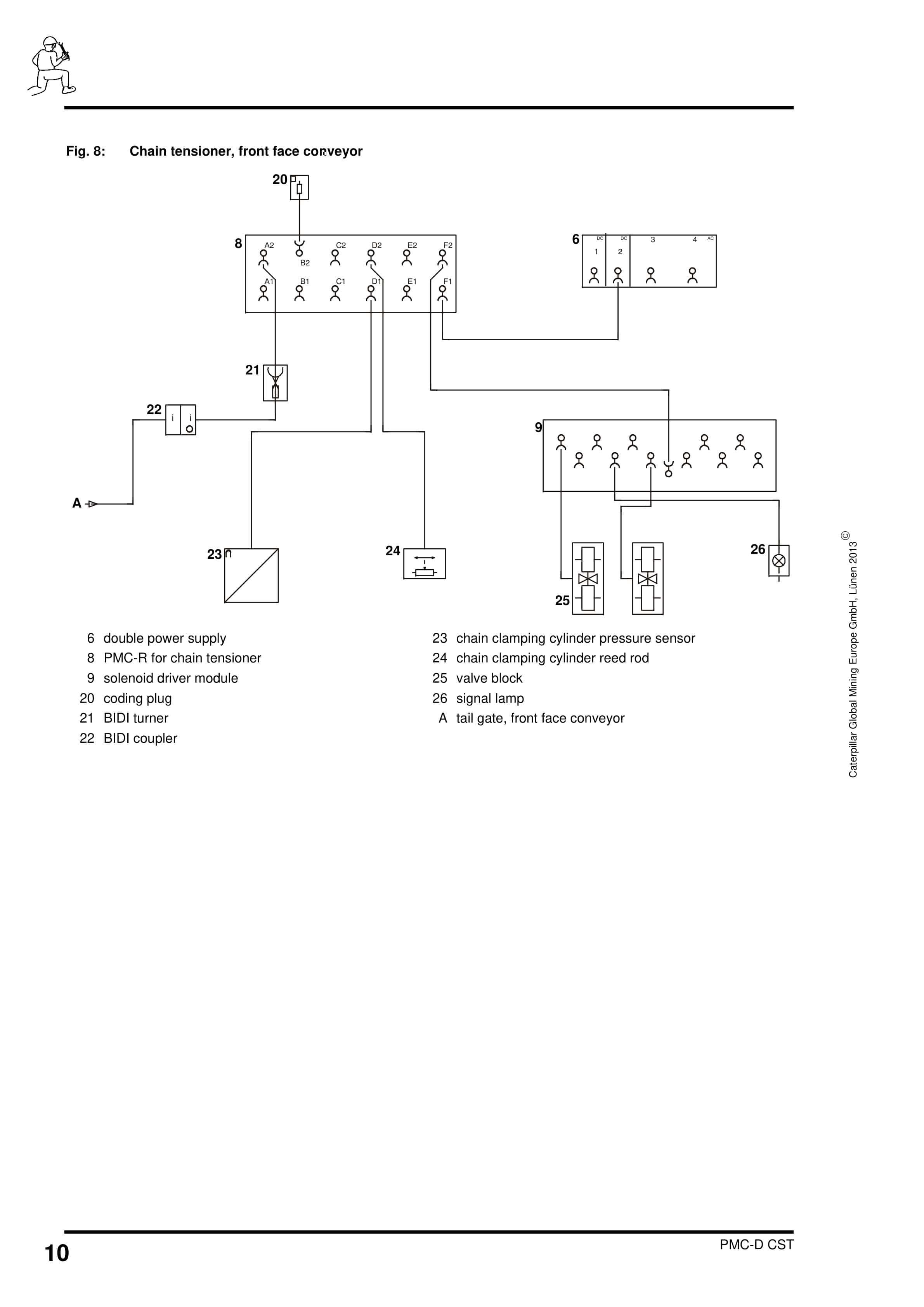 Caterpillar PMC-D - Drive Control System Conveyor With CST Gearbox Operating Manual 4010 071 020 AN 00-4