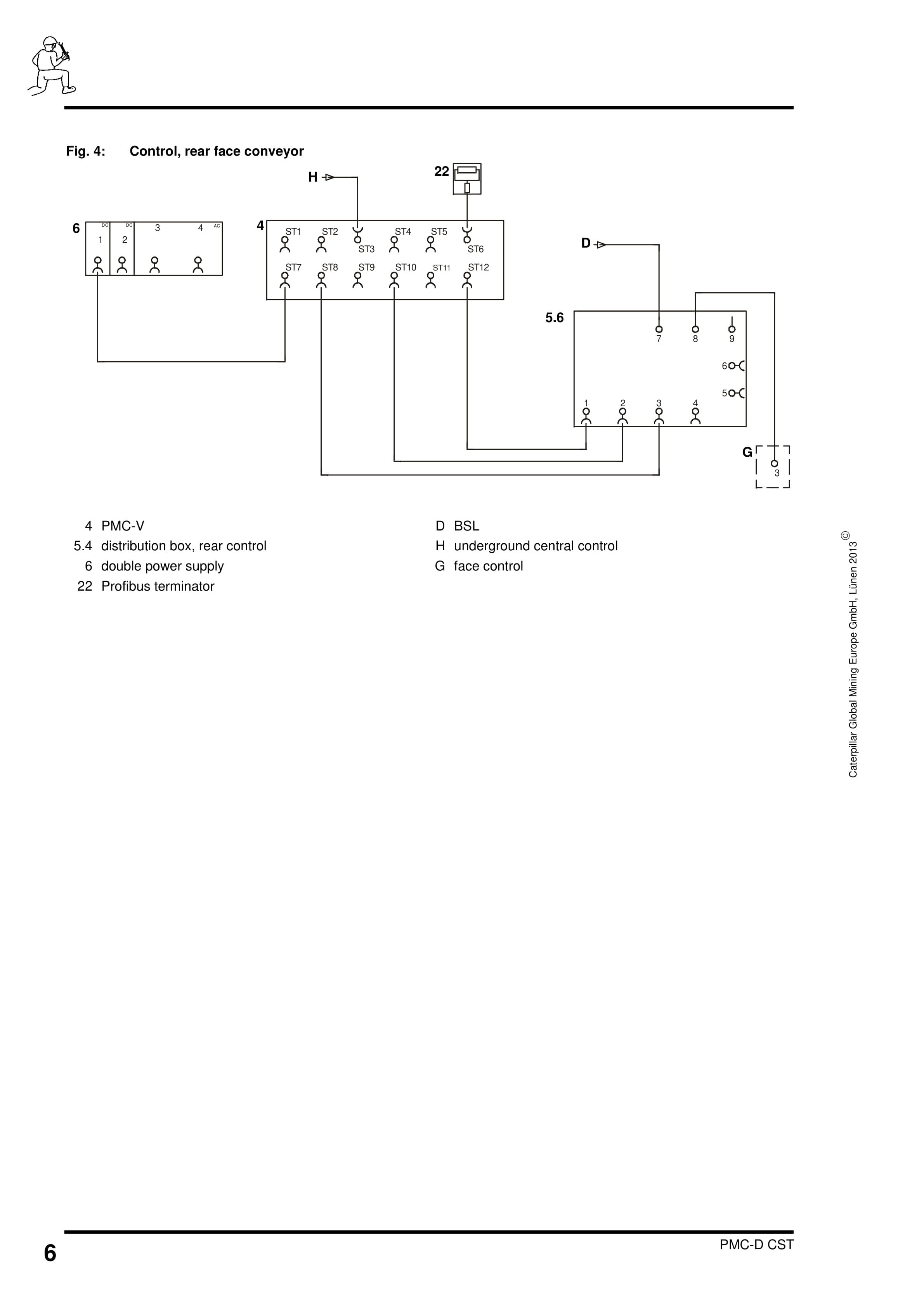Caterpillar PMC-D - Drive Control System Conveyor With CST Gearbox Operating Manual 4010 072 020 AN 00-2