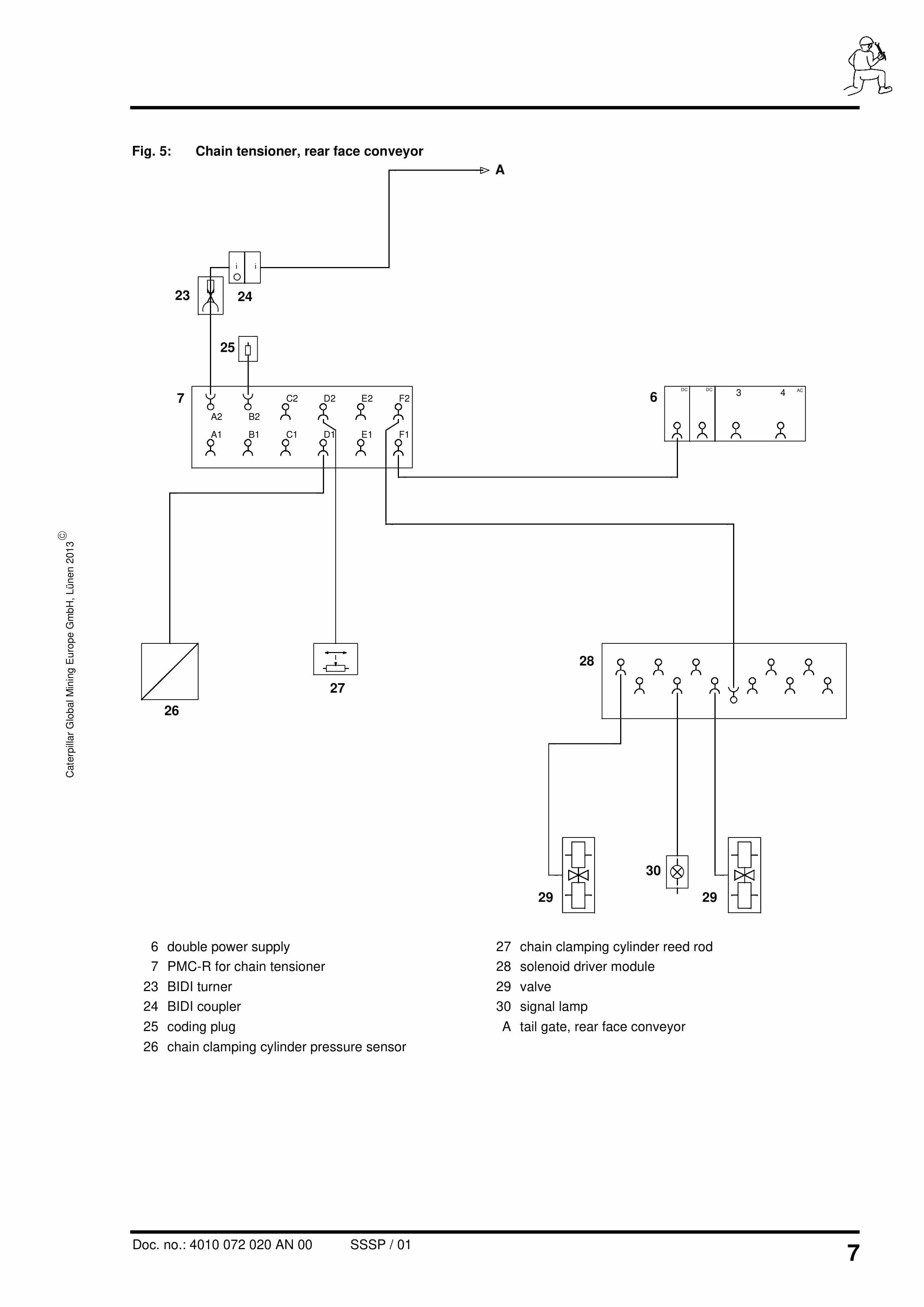 Caterpillar PMC-D - Drive Control System Conveyor With CST Gearbox Operating Manual 4010 072 020 AN 00-3