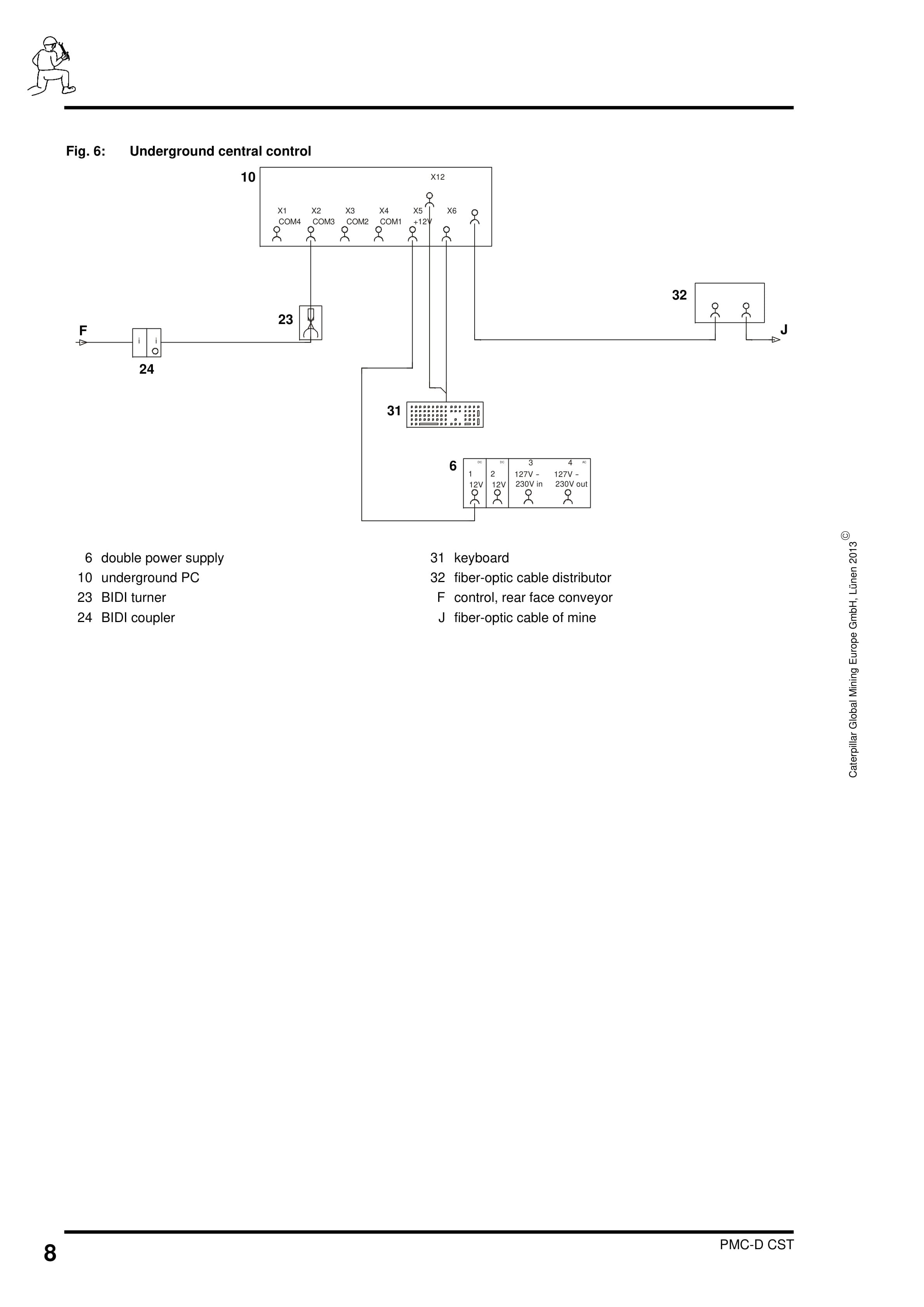 Caterpillar PMC-D - Drive Control System Conveyor With CST Gearbox Operating Manual 4010 072 020 AN 00-4