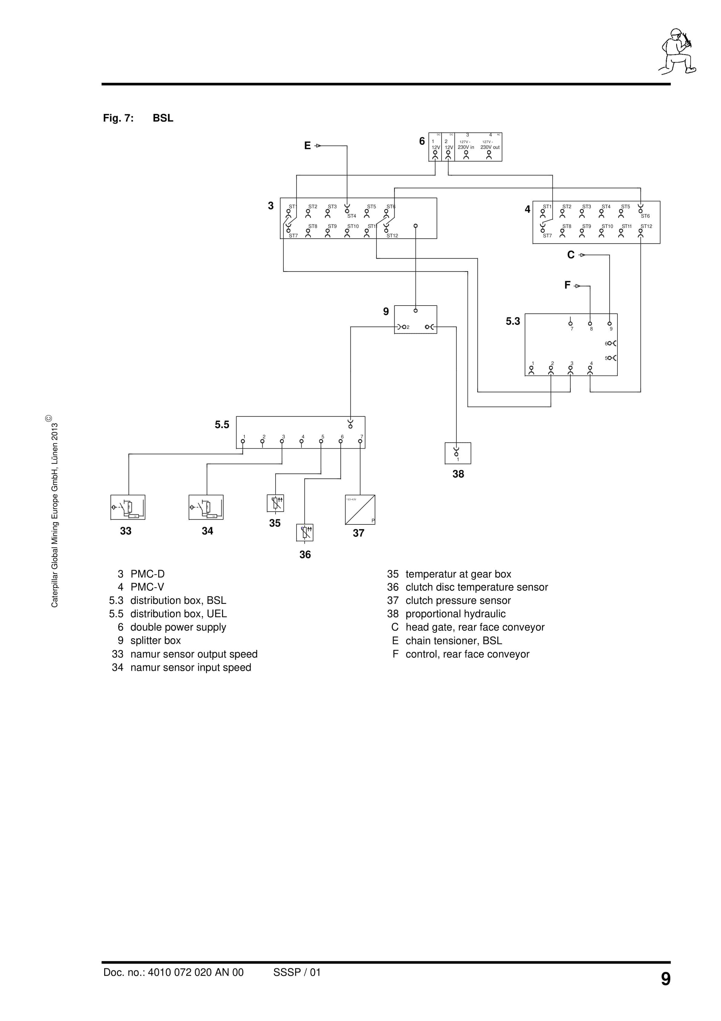 Caterpillar PMC-D - Drive Control System Conveyor With CST Gearbox Operating Manual 4010 072 020 AN 00-5