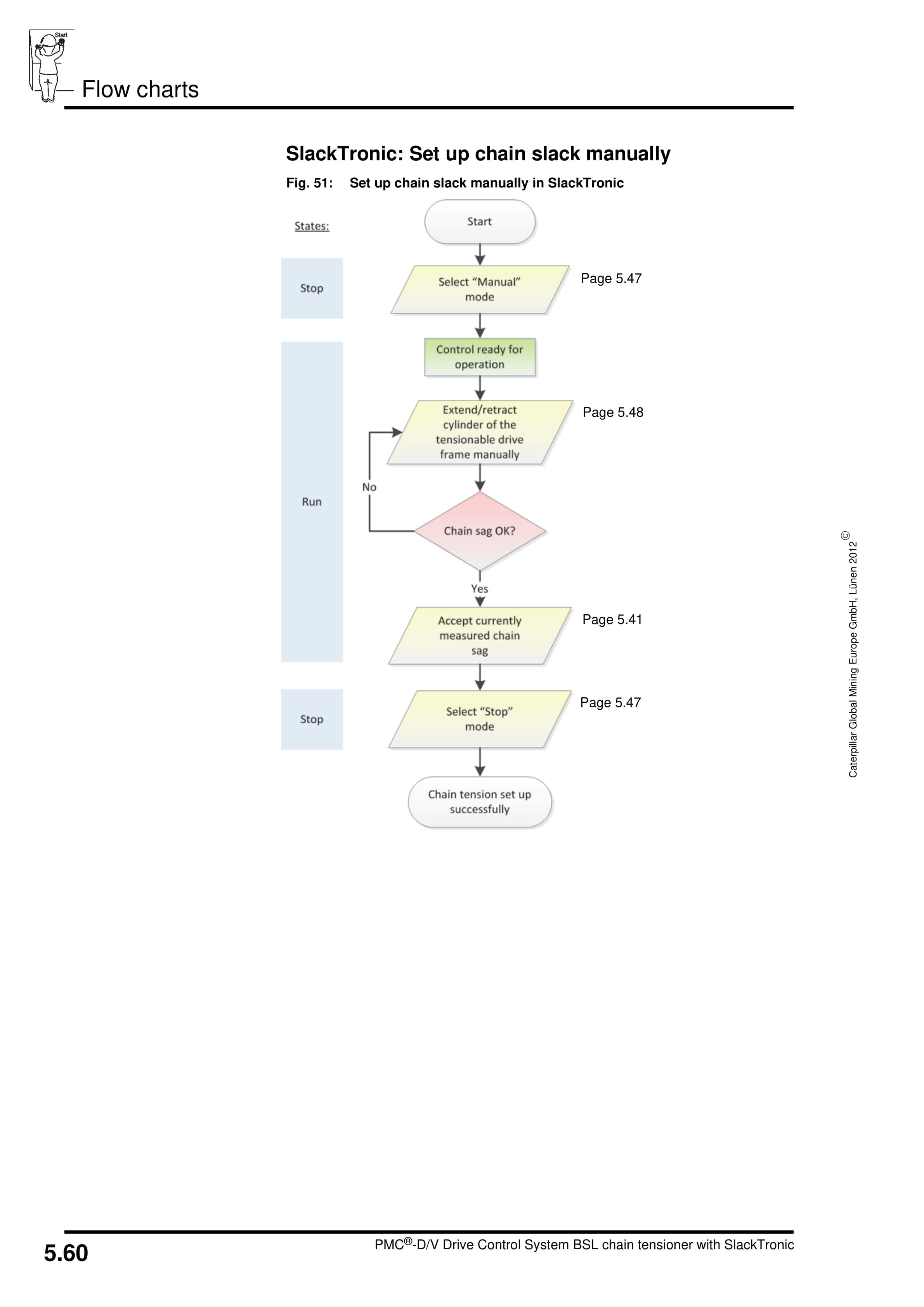 Caterpillar PMC-D-V - Drive Control System BSL Chain Tensioner With SlackTronic Operating Manual 1999 001 041 BA 00 4 Caterpillar PMC-D-V - Drive Control System BSL Chain Tensioner With SlackTronic Operating Manual 1999 001 041 BA 00-4