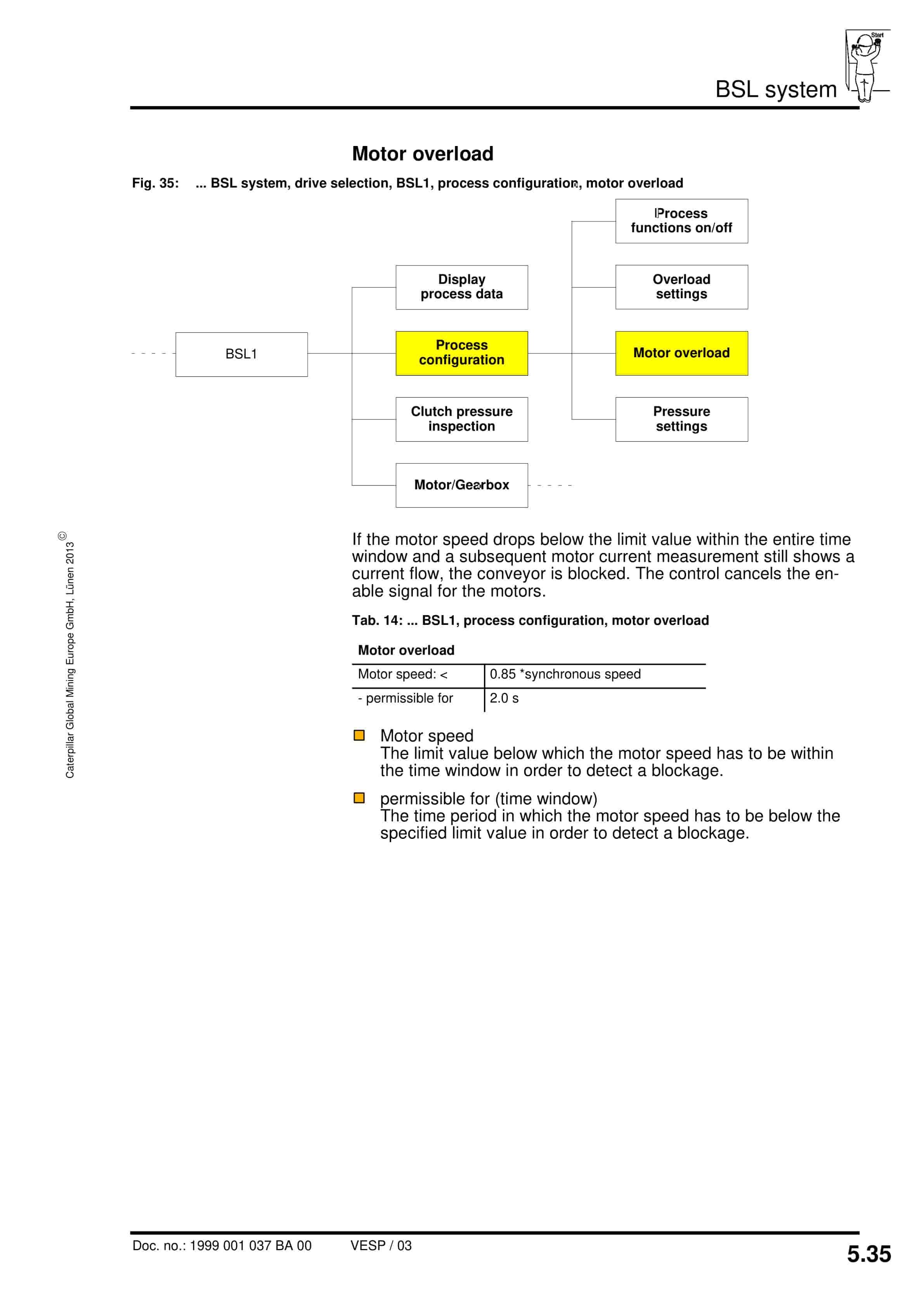 Caterpillar PMC-D-V - Drive Control System Drive Control UEL (BSL) Operating Manual 1999 001 037 BA 00-3