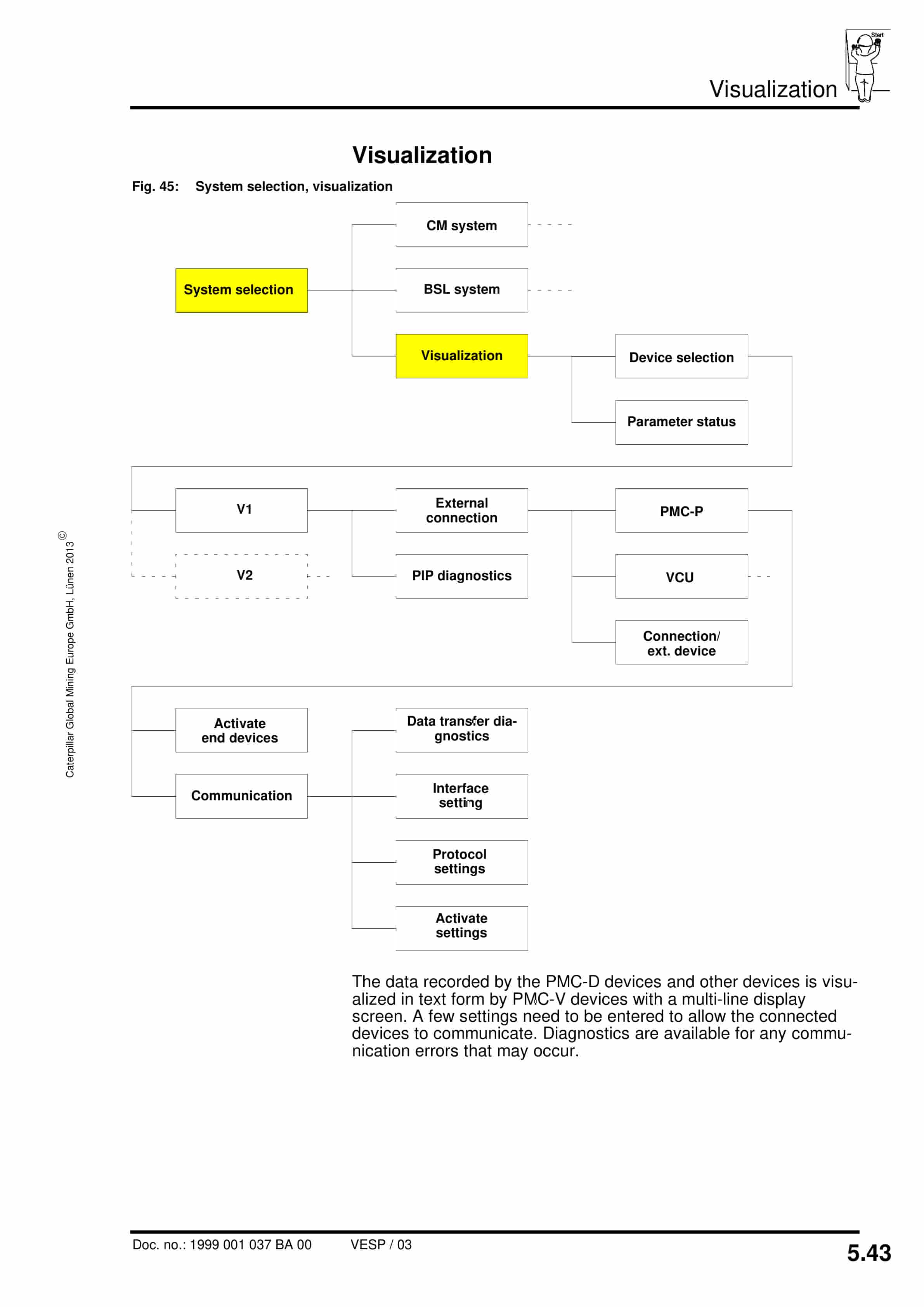 Caterpillar PMC-D-V - Drive Control System Drive Control UEL (BSL) Operating Manual 1999 001 037 BA 00-4