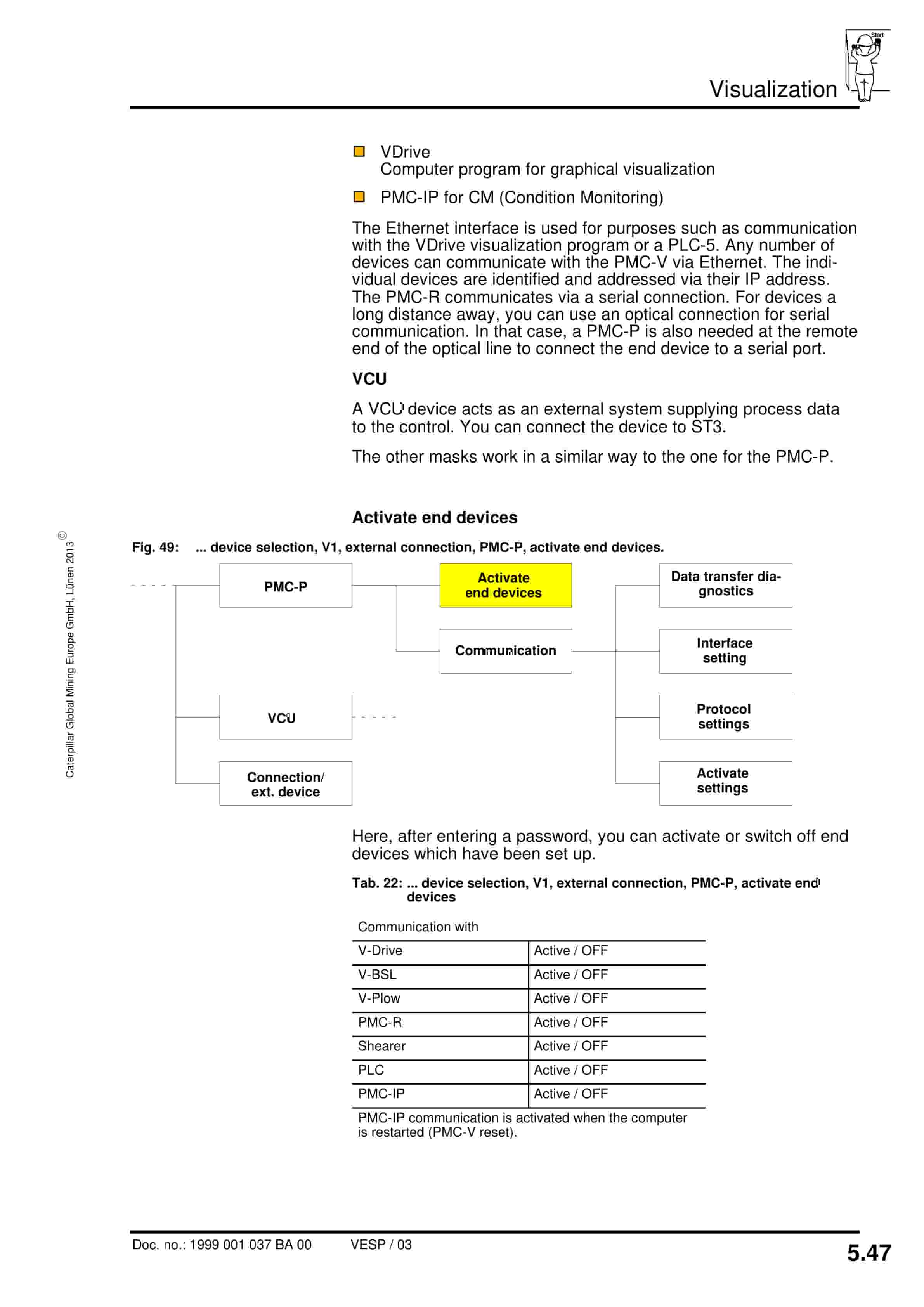 Caterpillar PMC-D-V - Drive Control System Drive Control UEL (BSL) Operating Manual 1999 001 037 BA 00-5