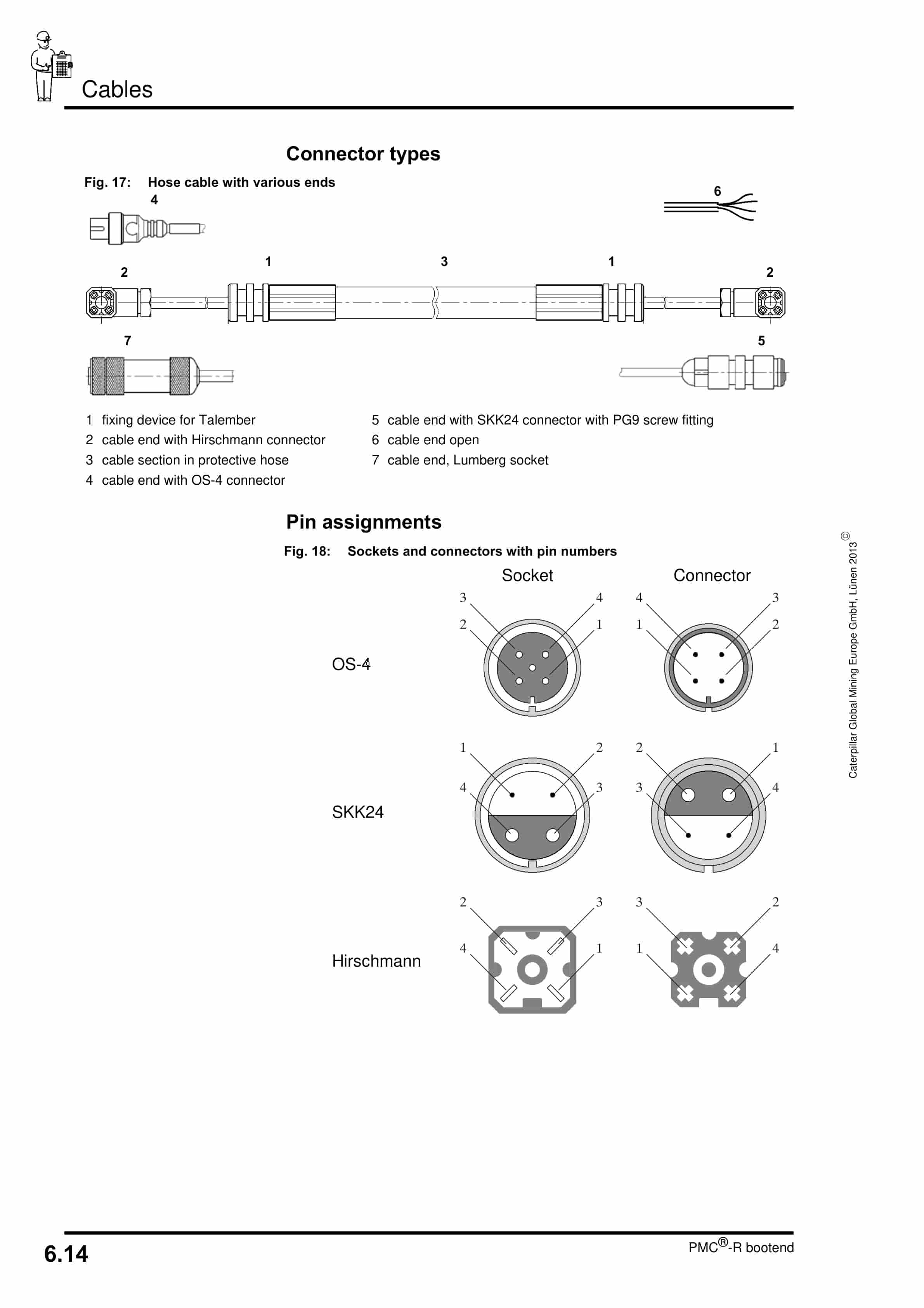 Caterpillar PMC-R Control For Bootend Operating Manual 1999 001 042 BA 02-5