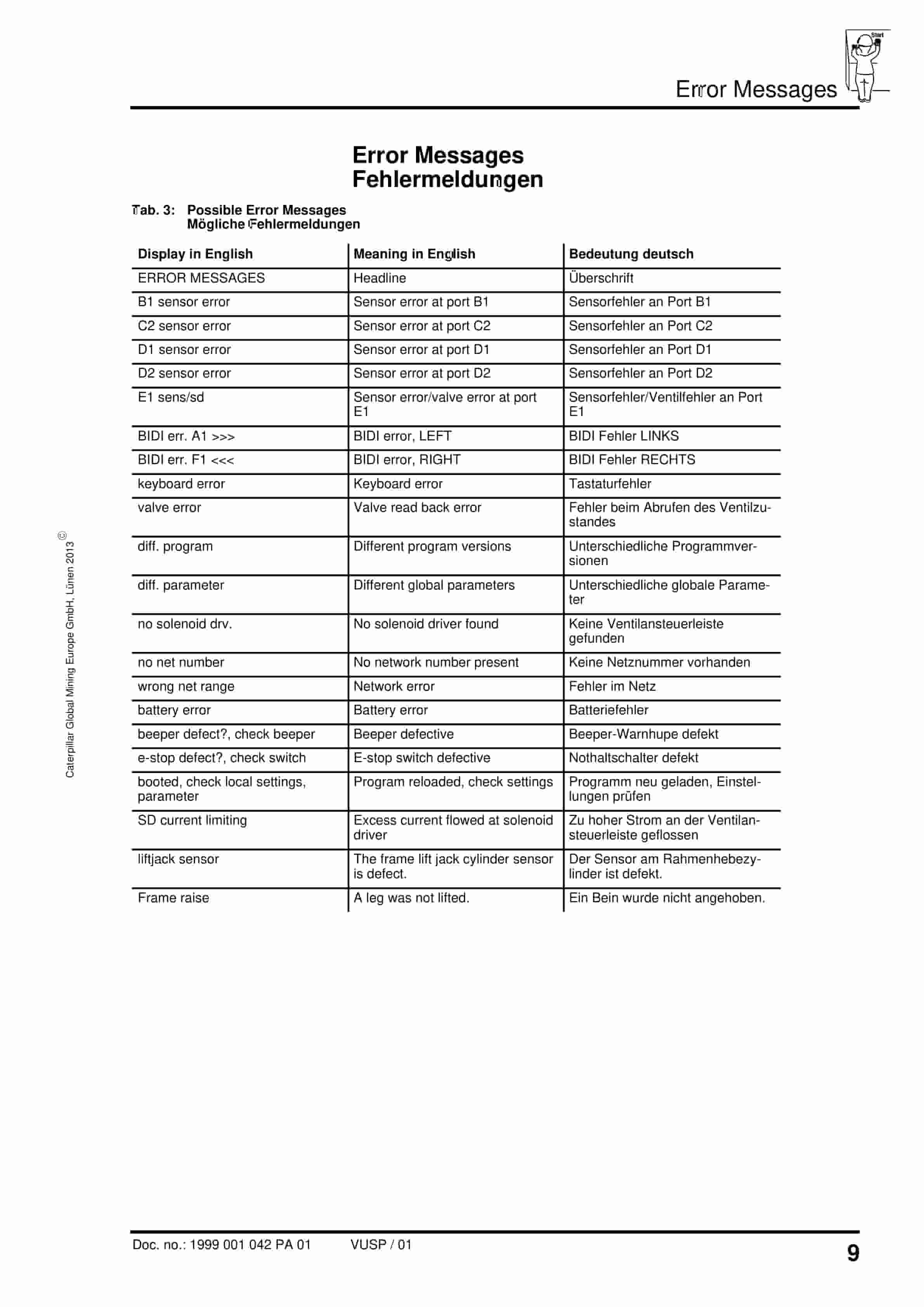 Caterpillar PMC-R Control For Bootend Parameter Table Operating Manual 1999 001 042 PA 02-2