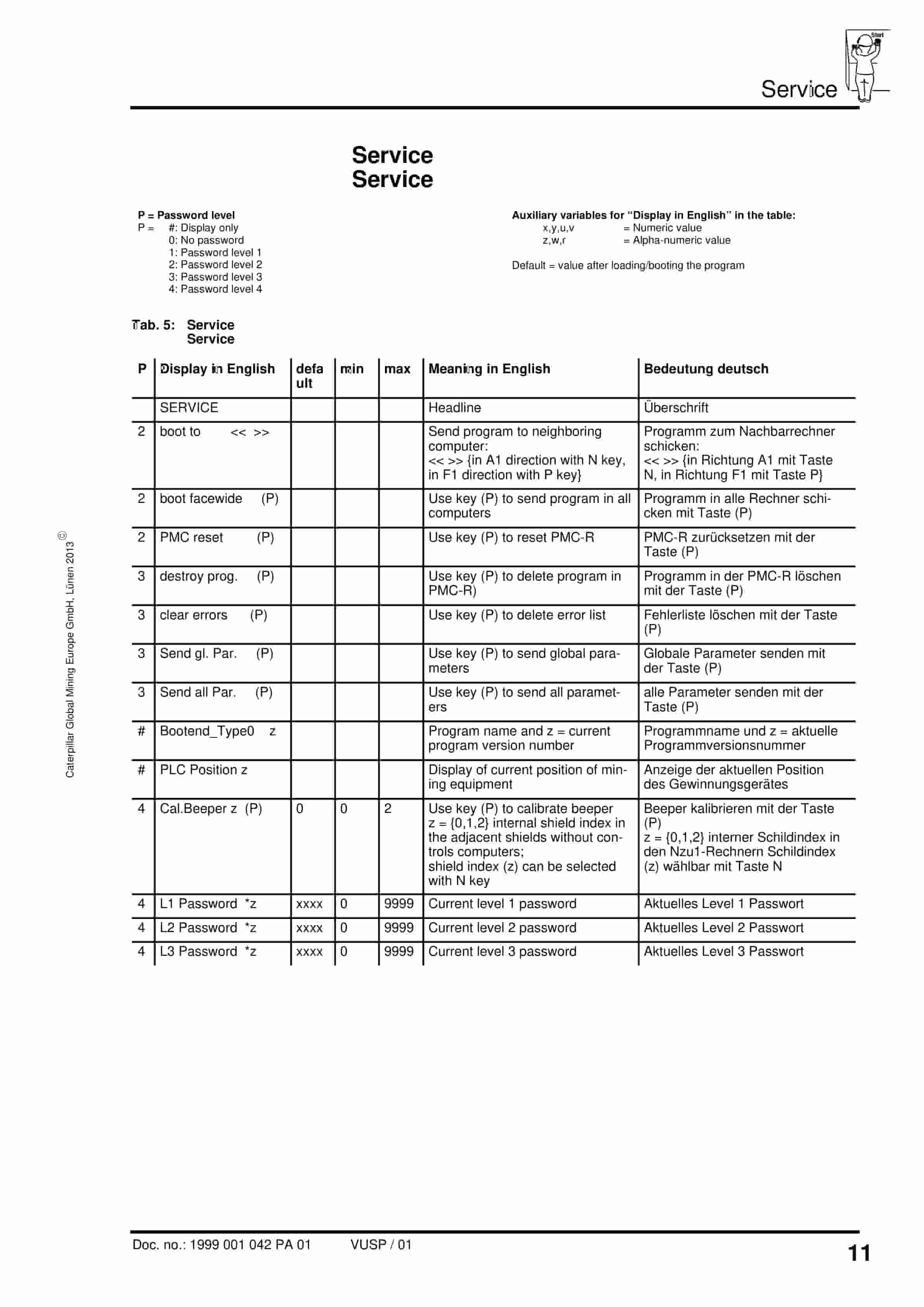 Caterpillar PMC-R Control For Bootend Parameter Table Operating Manual 1999 001 042 PA 02-3
