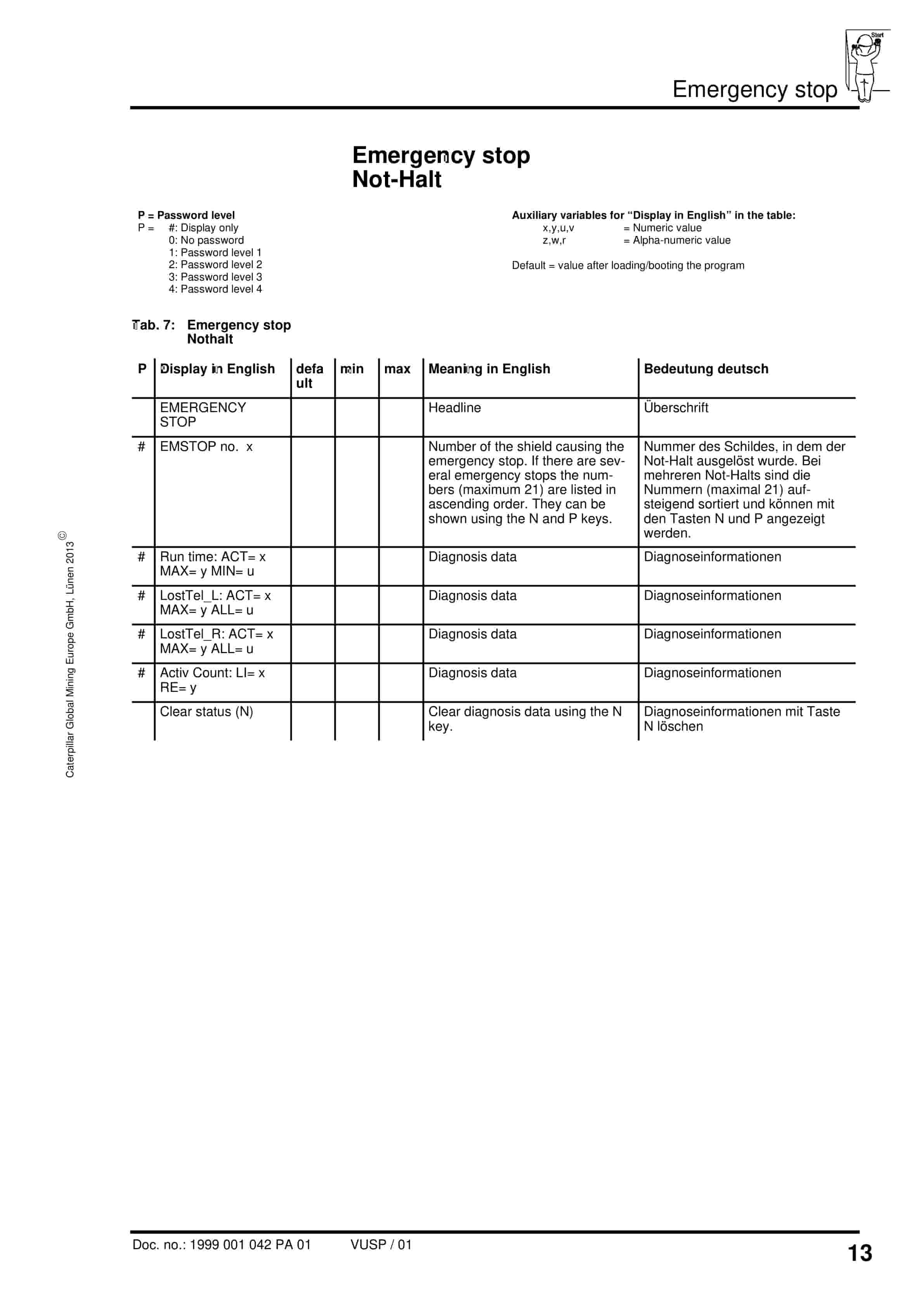 Caterpillar PMC-R Control For Bootend Parameter Table Operating Manual 1999 001 042 PA 02-5