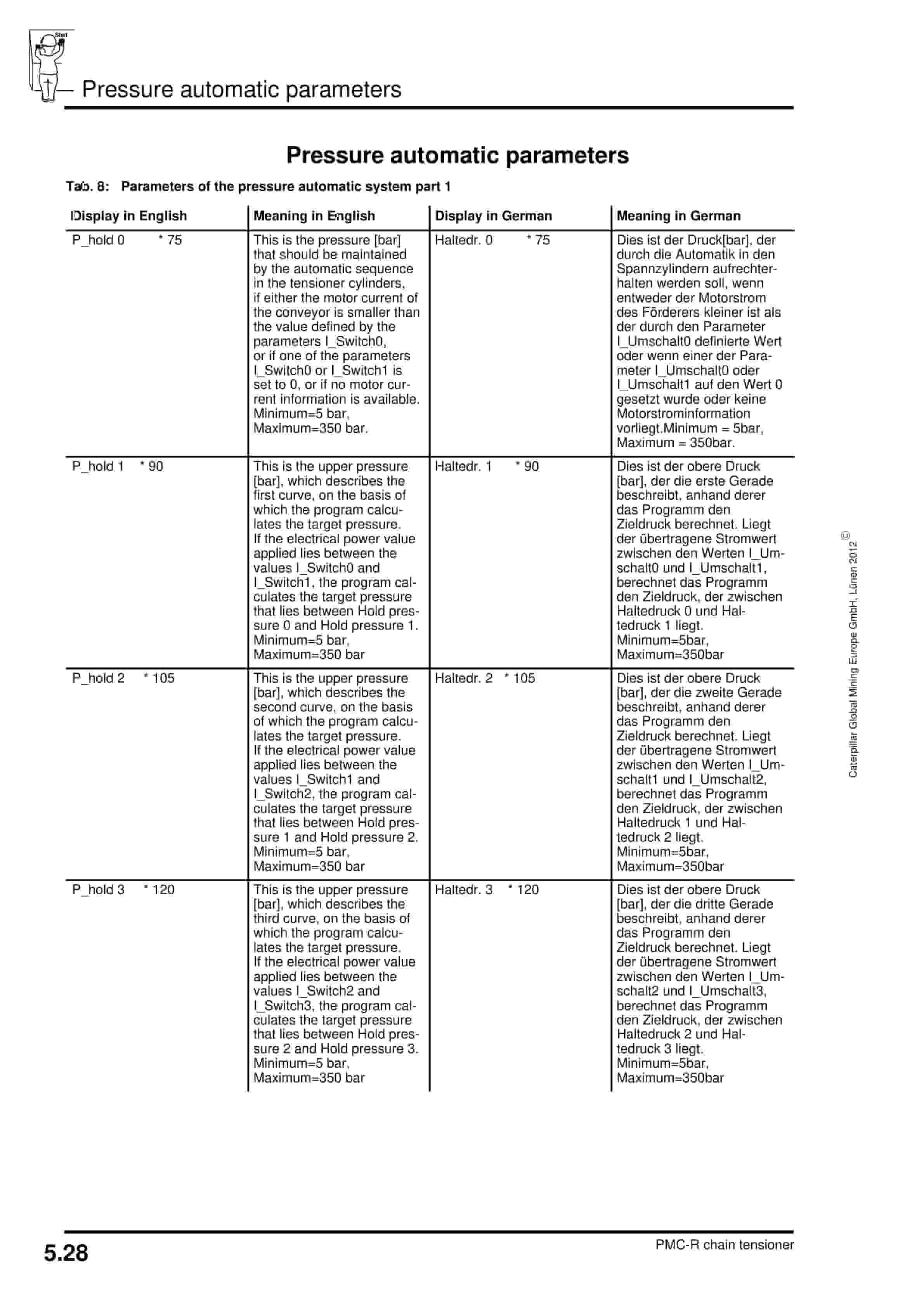 Caterpillar PMC-R-Control For Chain Tensioner Operating Manual 1999 001 024 BA 00-2