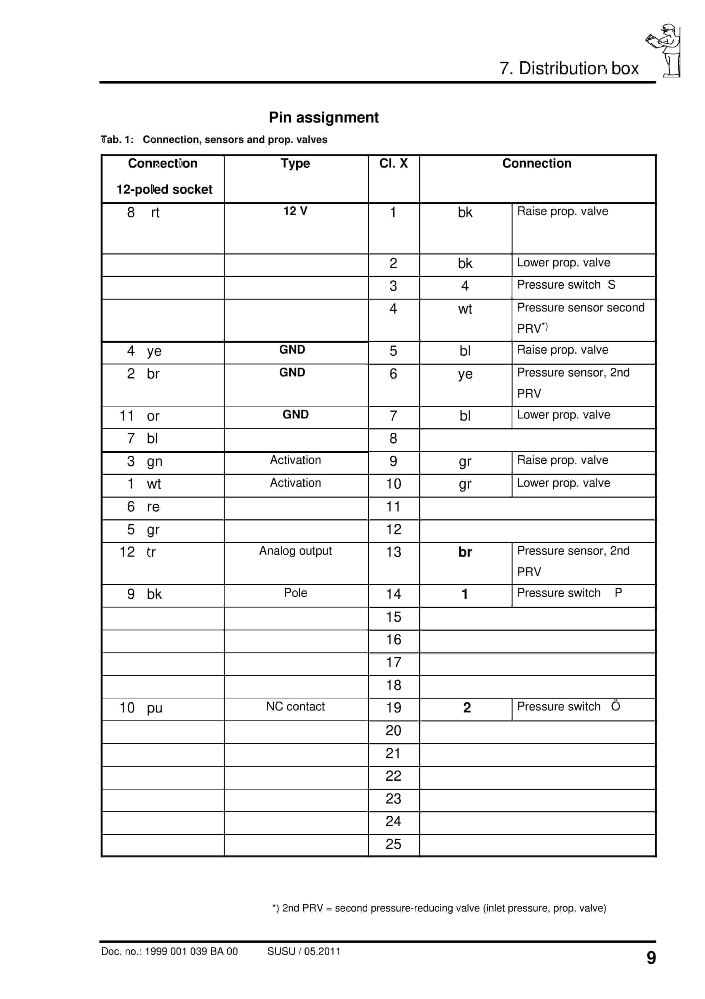 Caterpillar Proportional Hydraulic Control Version PMC-D Operating Manual 1999 001 039 BA 00-4