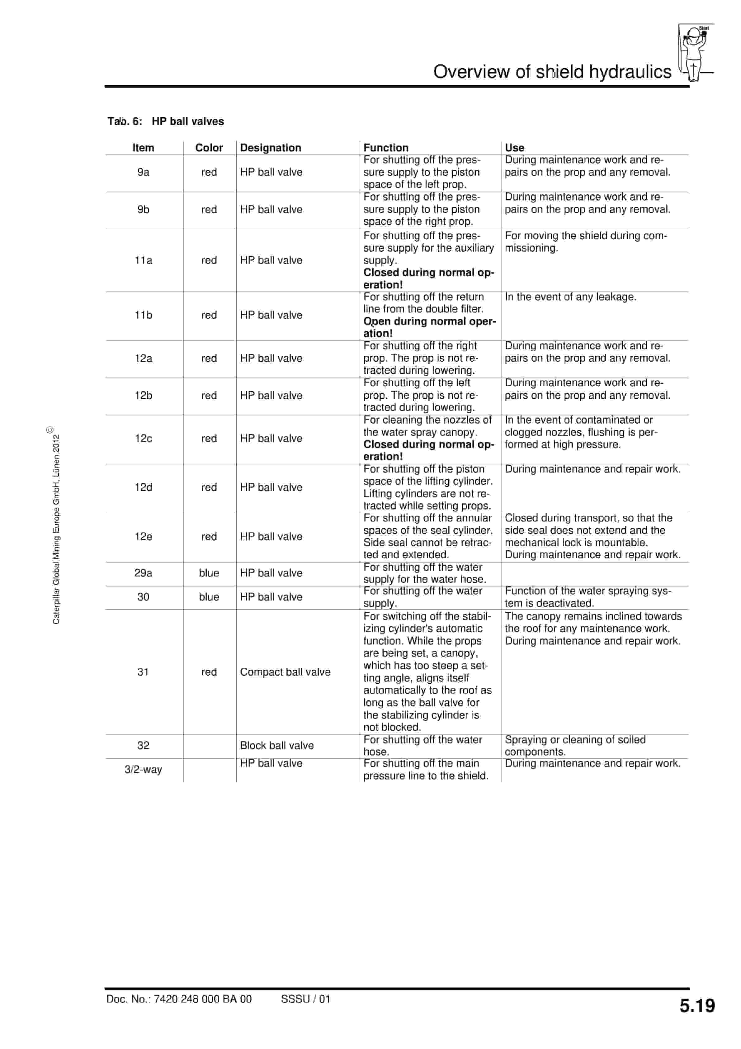 Caterpillar Shield 1295-3048-2 4083-1750 Operating Manual 7420 248 000 BA 00-2