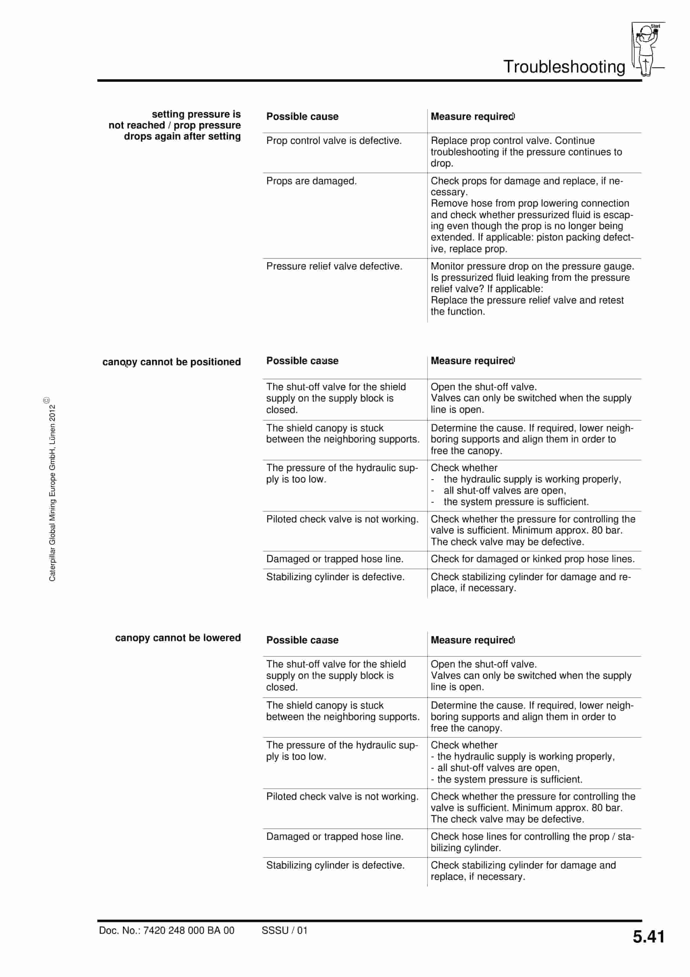Caterpillar Shield 1295-3048-2 4083-1750 Operating Manual 7420 248 000 BA 00-3