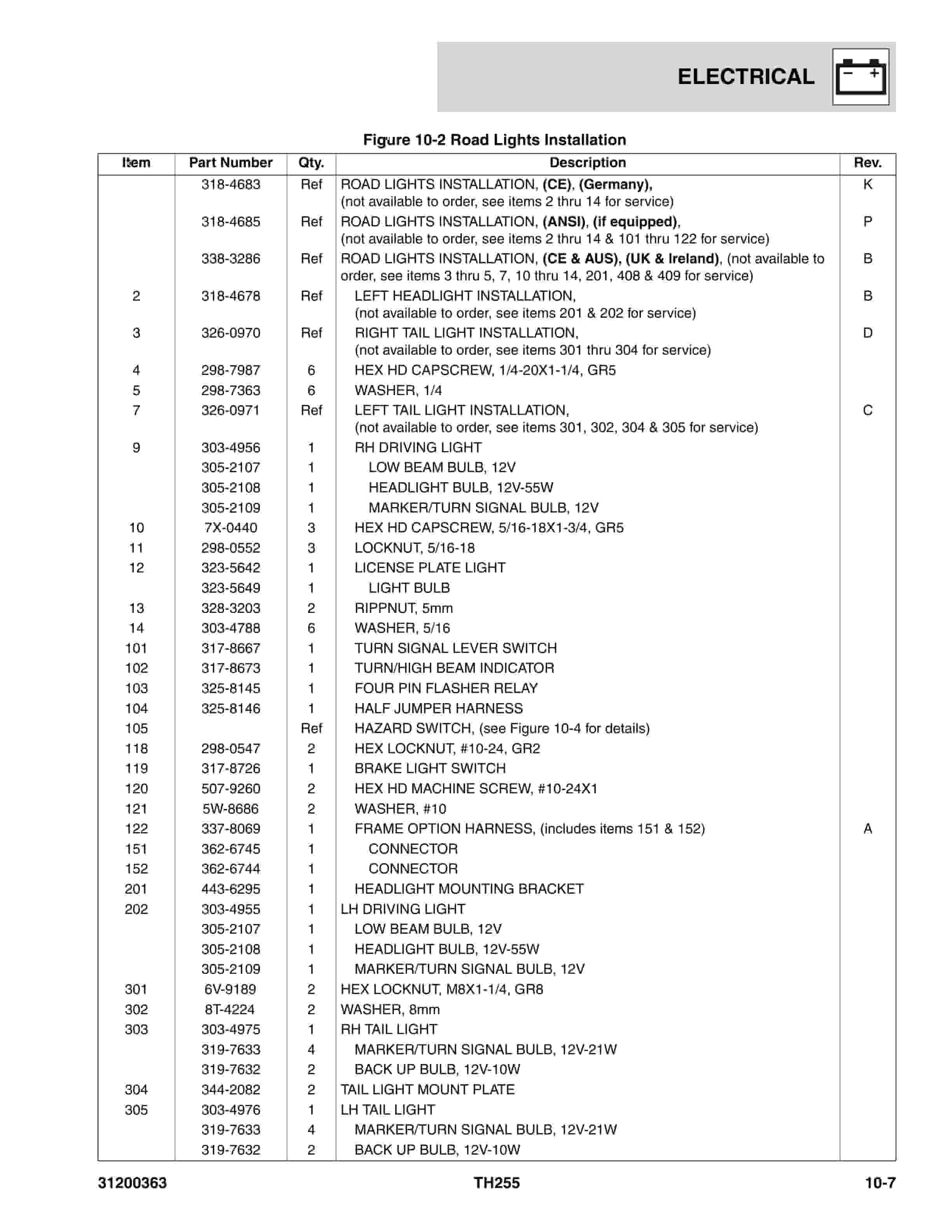Caterpillar TH255 Parts Manual 31200363 4 Caterpillar TH255 Parts Manual 31200363 - Image 4