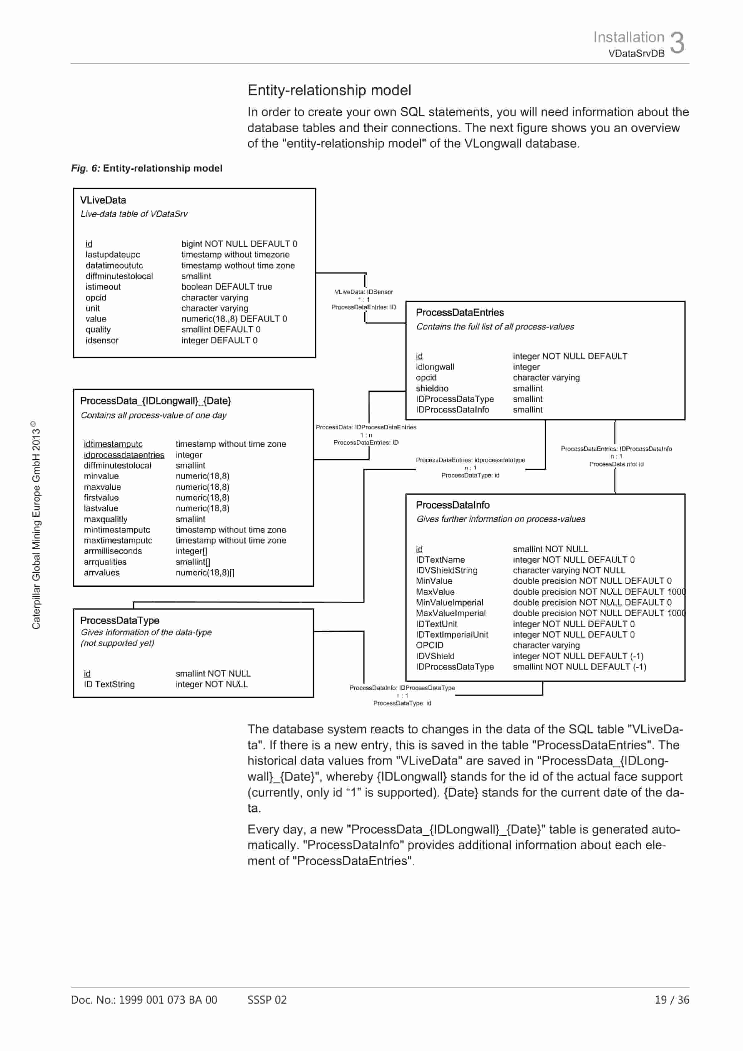 Alternative view of Caterpillar VDataSrv - System Data Provider Ver 10.93 Operating Manual 1999 001 073 BA 00