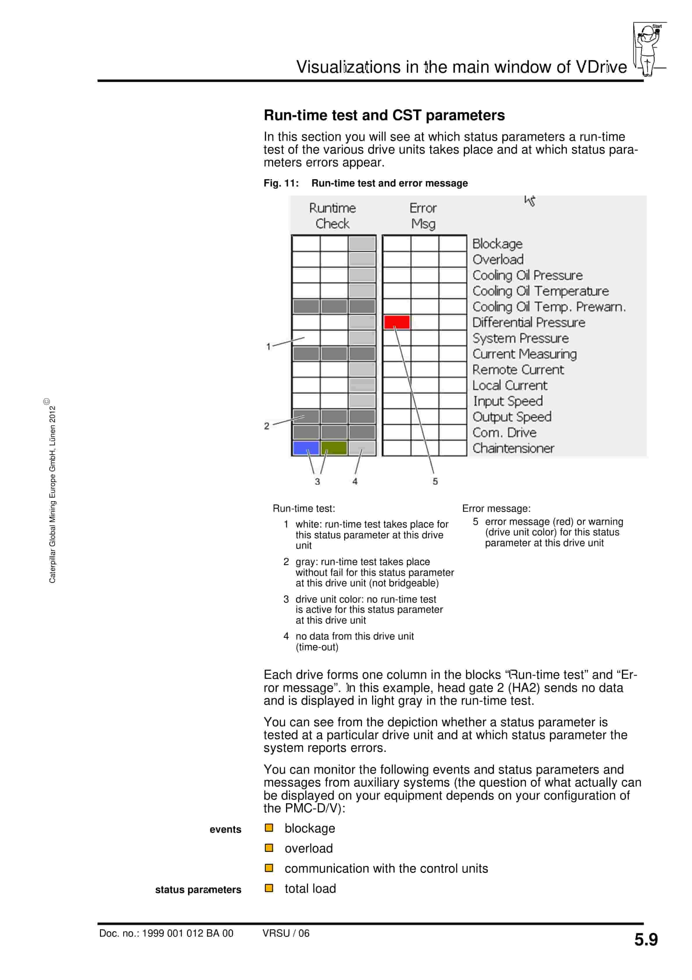 Caterpillar VDrive - Visualization Of The CST Gearbox Ver 10.76 Operating Manual 1999 001 012 BA 00 2 Caterpillar VDrive - Visualization Of The CST Gearbox Ver 10.76 Operating Manual 1999 001 012 BA 00-2