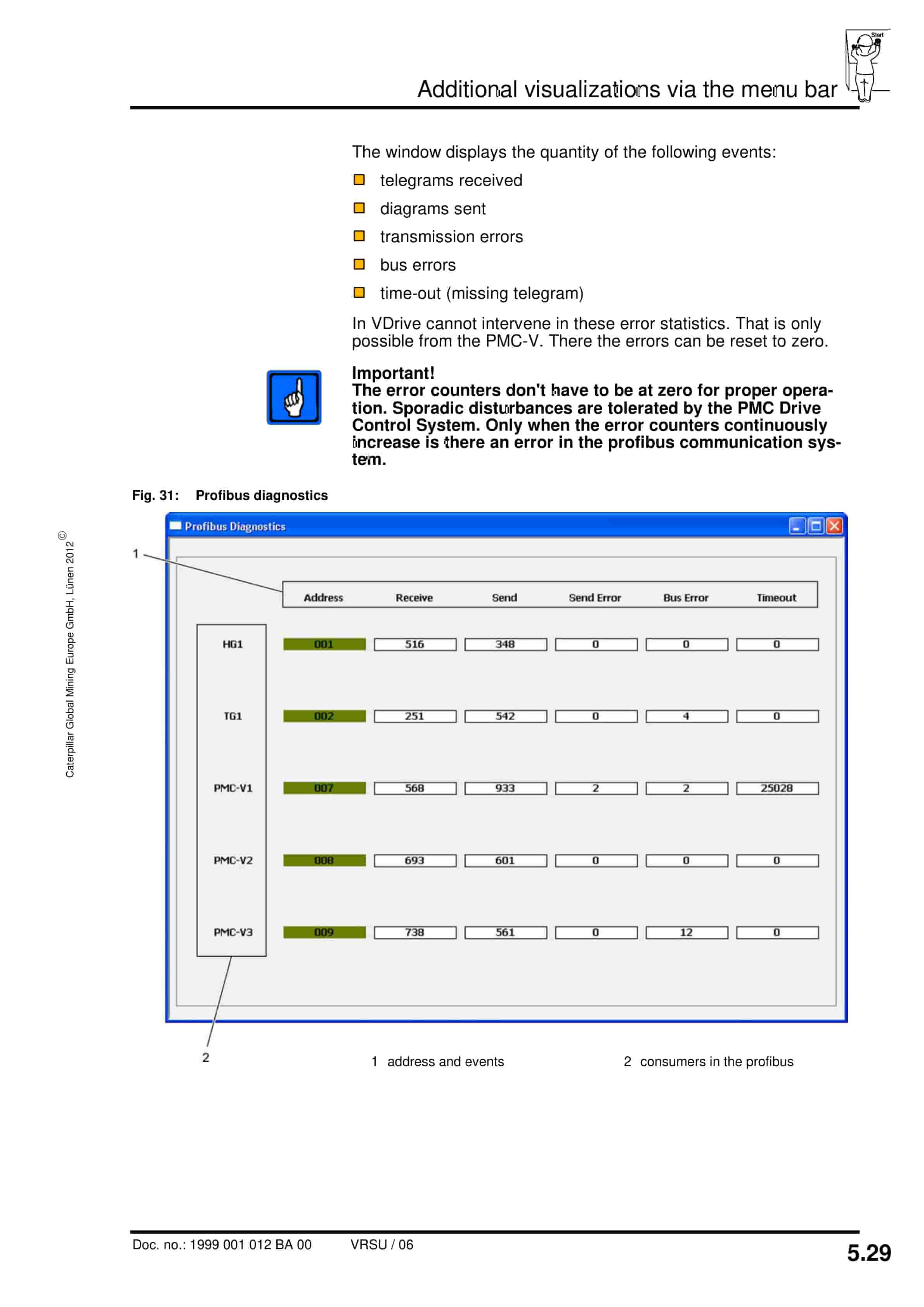 Caterpillar VDrive - Visualization Of The CST Gearbox Ver 10.76 Operating Manual 1999 001 012 BA 00 4 Caterpillar VDrive - Visualization Of The CST Gearbox Ver 10.76 Operating Manual 1999 001 012 BA 00-4