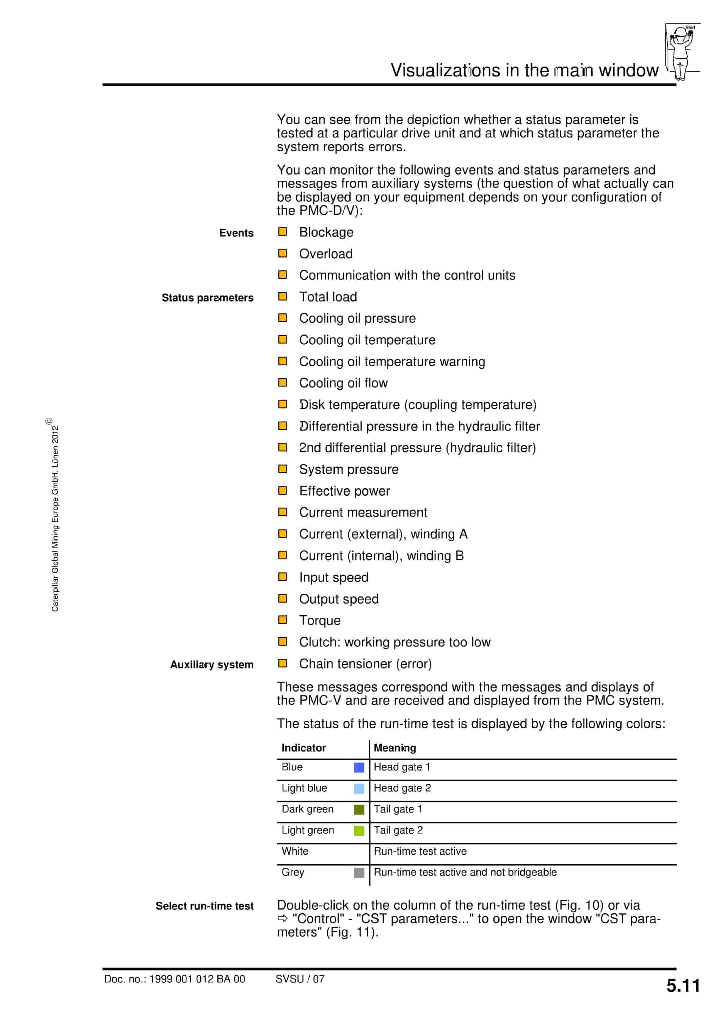 Caterpillar VDrive - Visualization Of The CST Gearbox Ver 10.88 Operating Manual 1999 001 012 BA 00 2 Caterpillar VDrive - Visualization Of The CST Gearbox Ver 10.88 Operating Manual 1999 001 012 BA 00-2