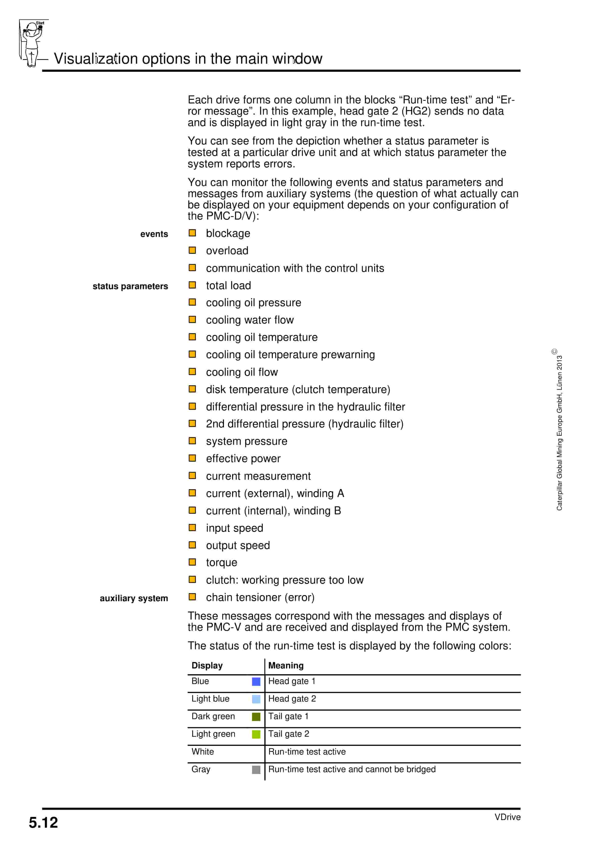 Caterpillar VDrive - Visualization Of The CST Gearbox Ver 10.92 Operating Manual 1999 001 012 BA 00 2 Caterpillar VDrive - Visualization Of The CST Gearbox Ver 10.92 Operating Manual 1999 001 012 BA 00-2