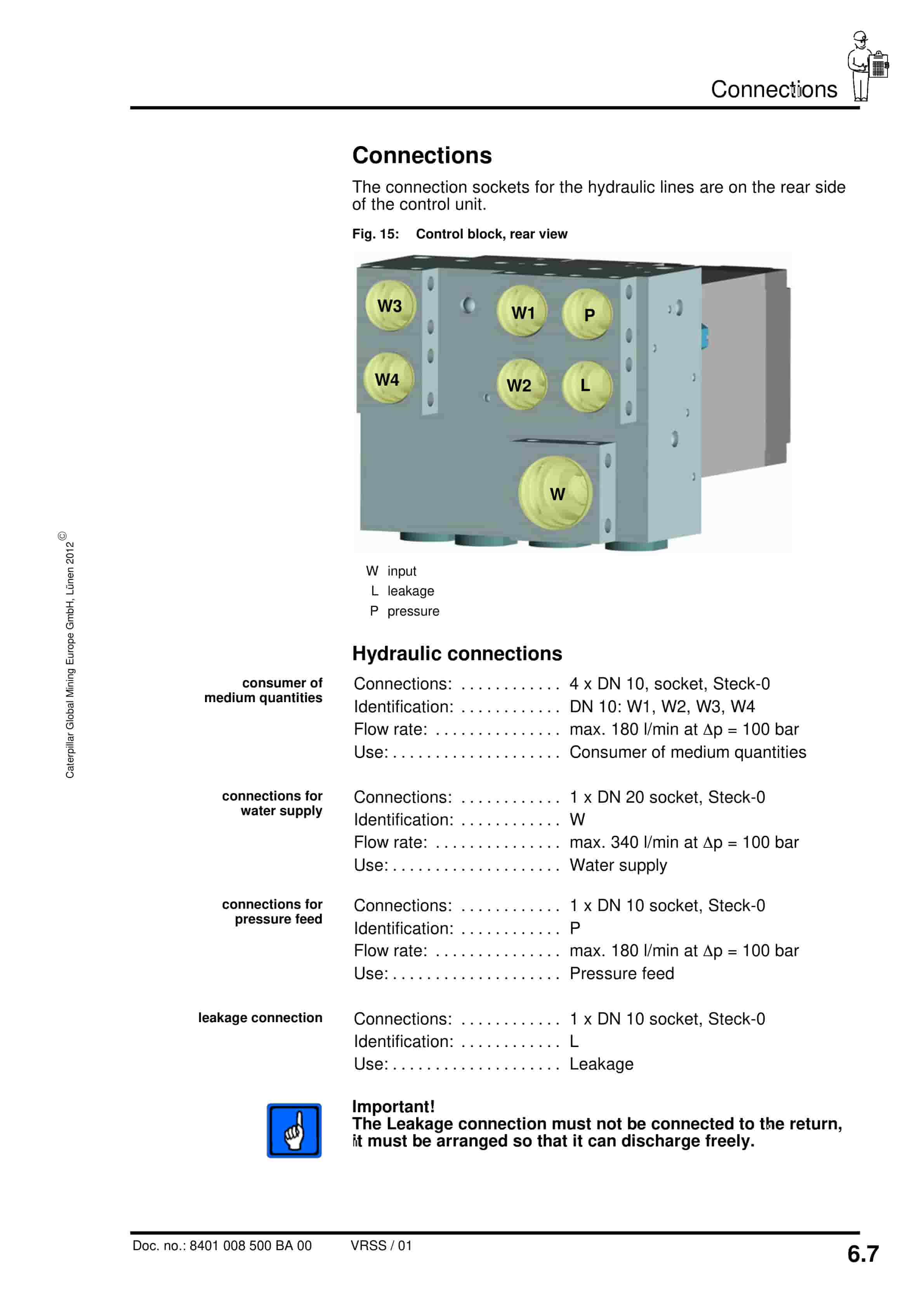 Caterpillar Water Valve Unit, 4 Functions Operating Manual 8401 008 500 BA 00-5