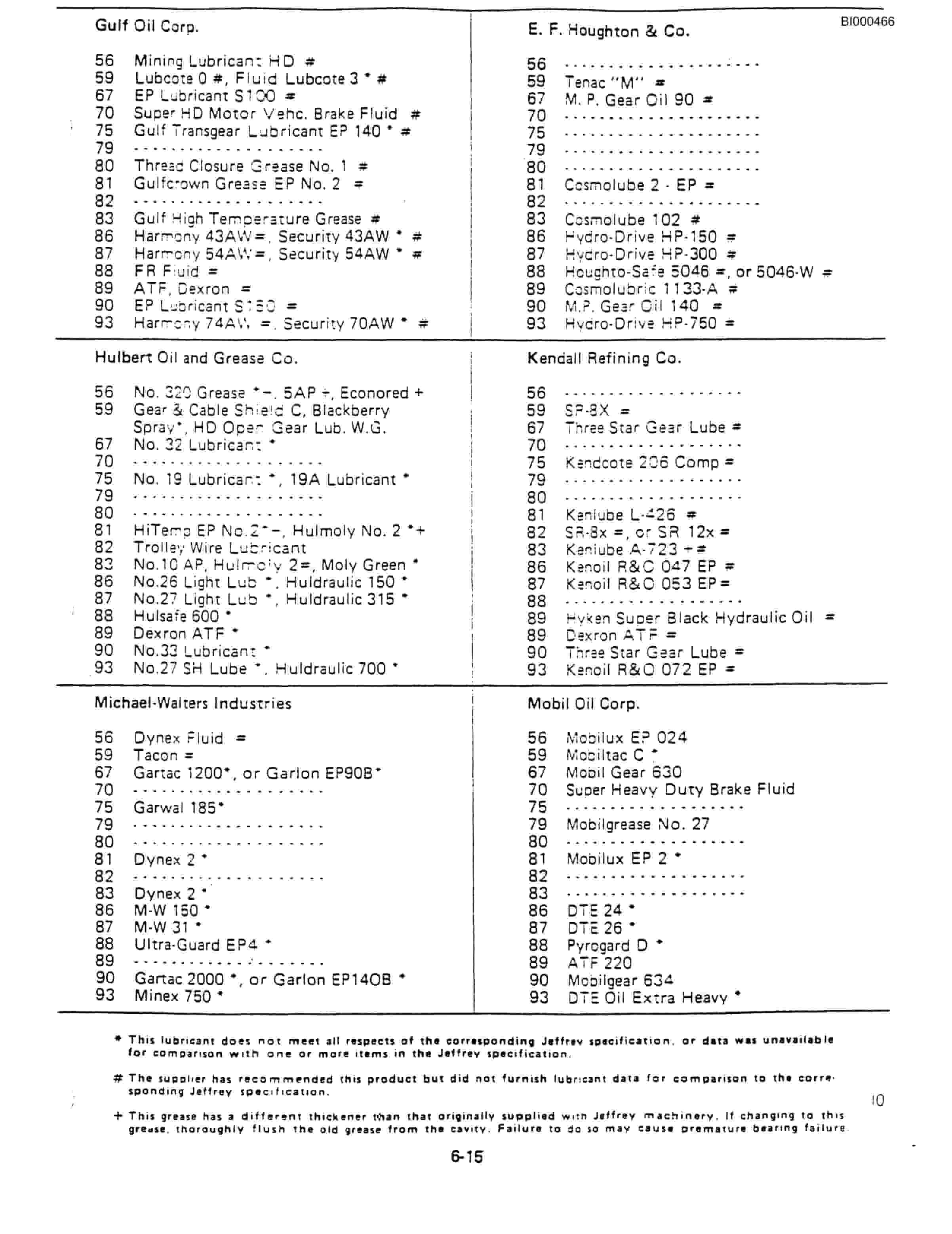 Bucyrus 1028 Miner Technical Manual BI000466-3