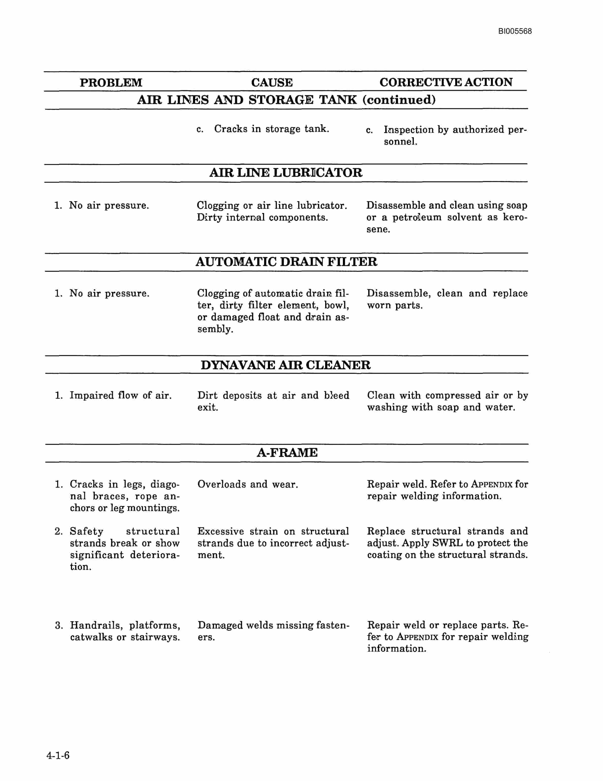 Bucyrus 1260W Walking Dragline Technical Manual BI005568-3