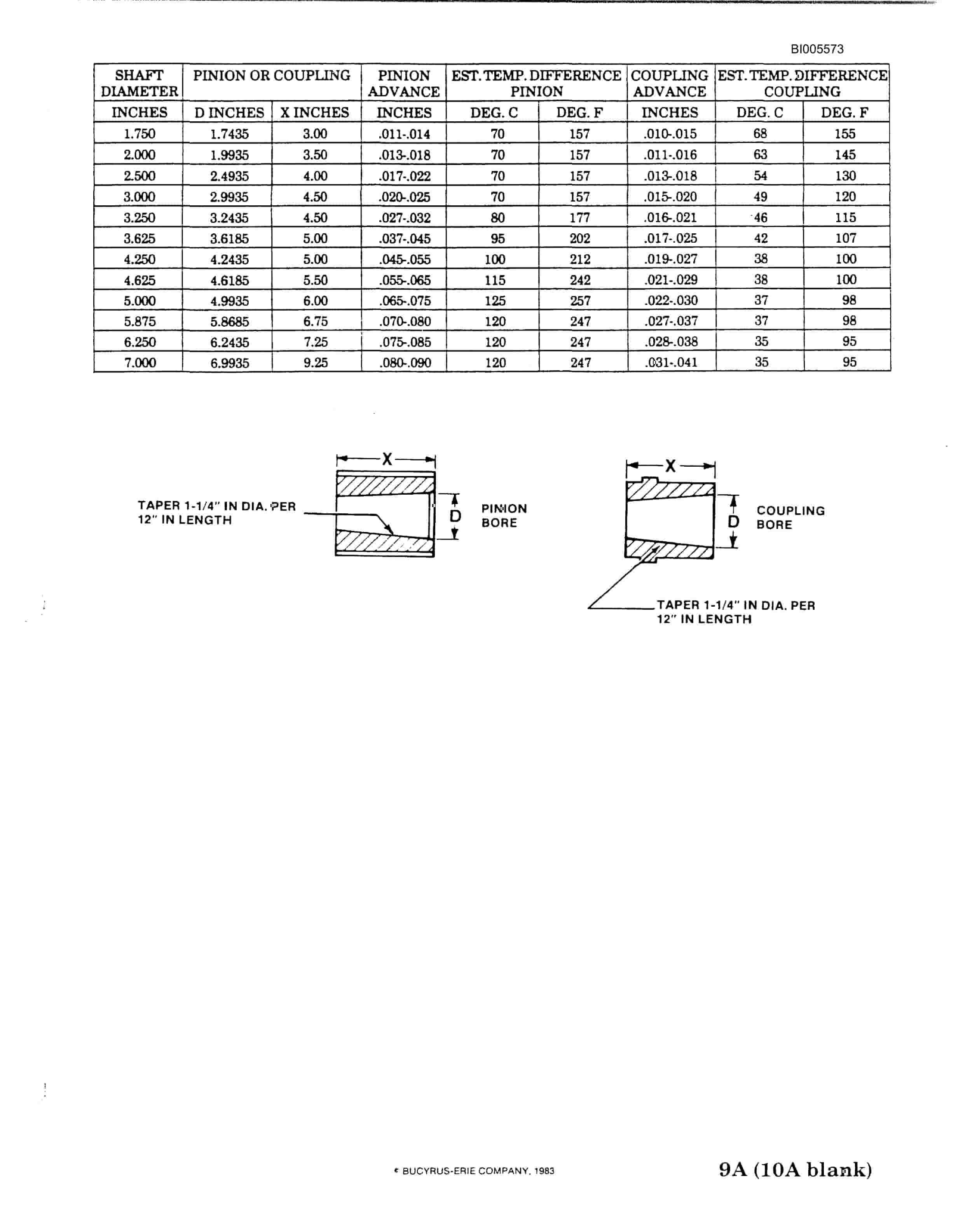 Bucyrus 1370W Walking Dragline Technical Manual BI005573-4