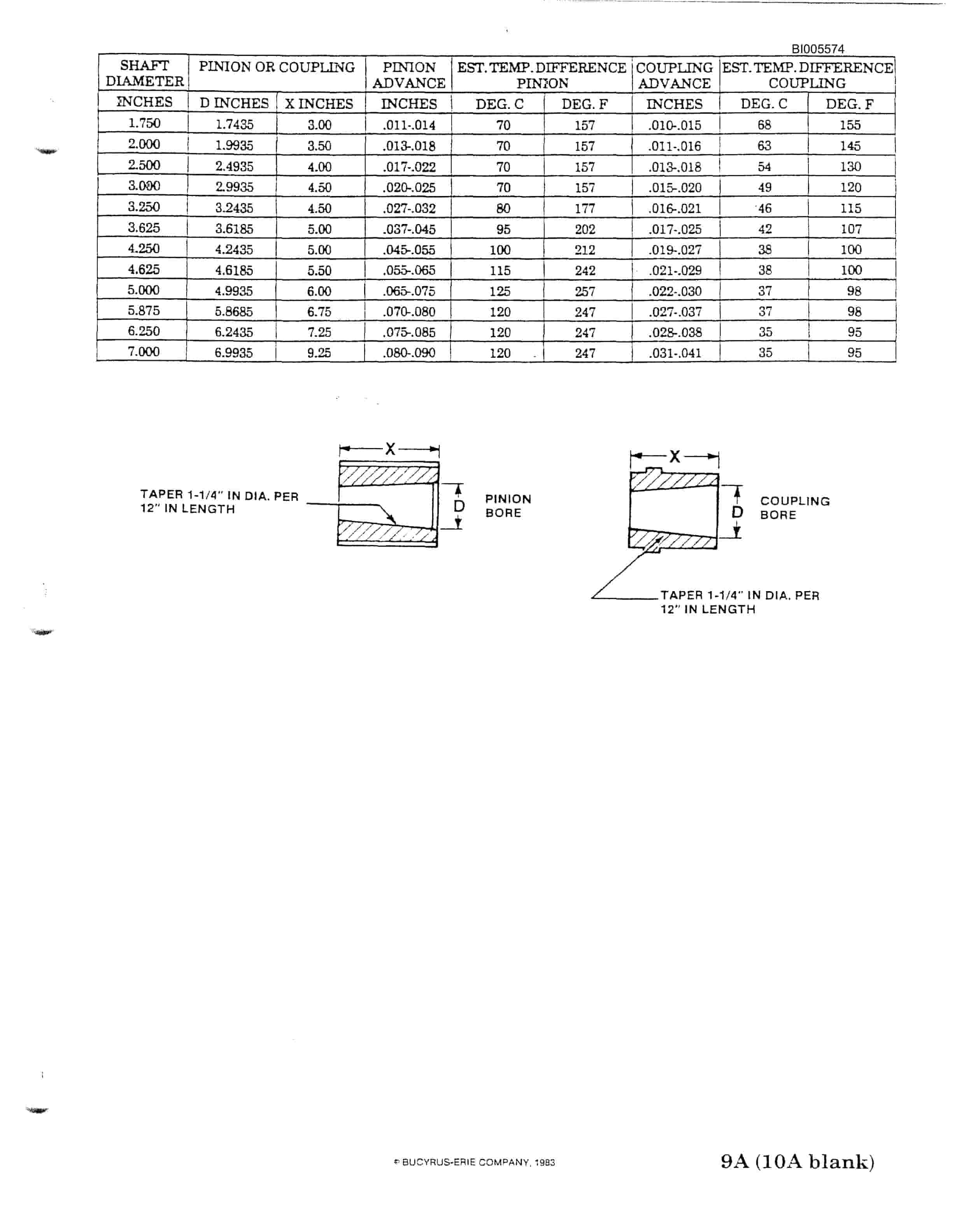 Bucyrus 1370W Walking Dragline Technical Manual BI005574-4