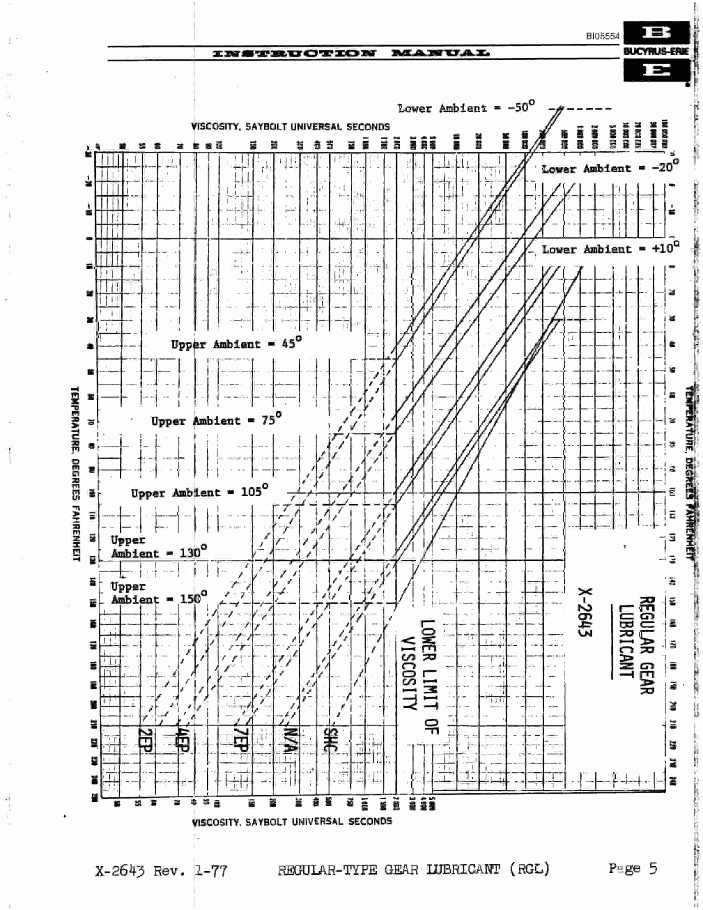 Bucyrus 150B Shovel And Dragline Technical Manual BI005554-3